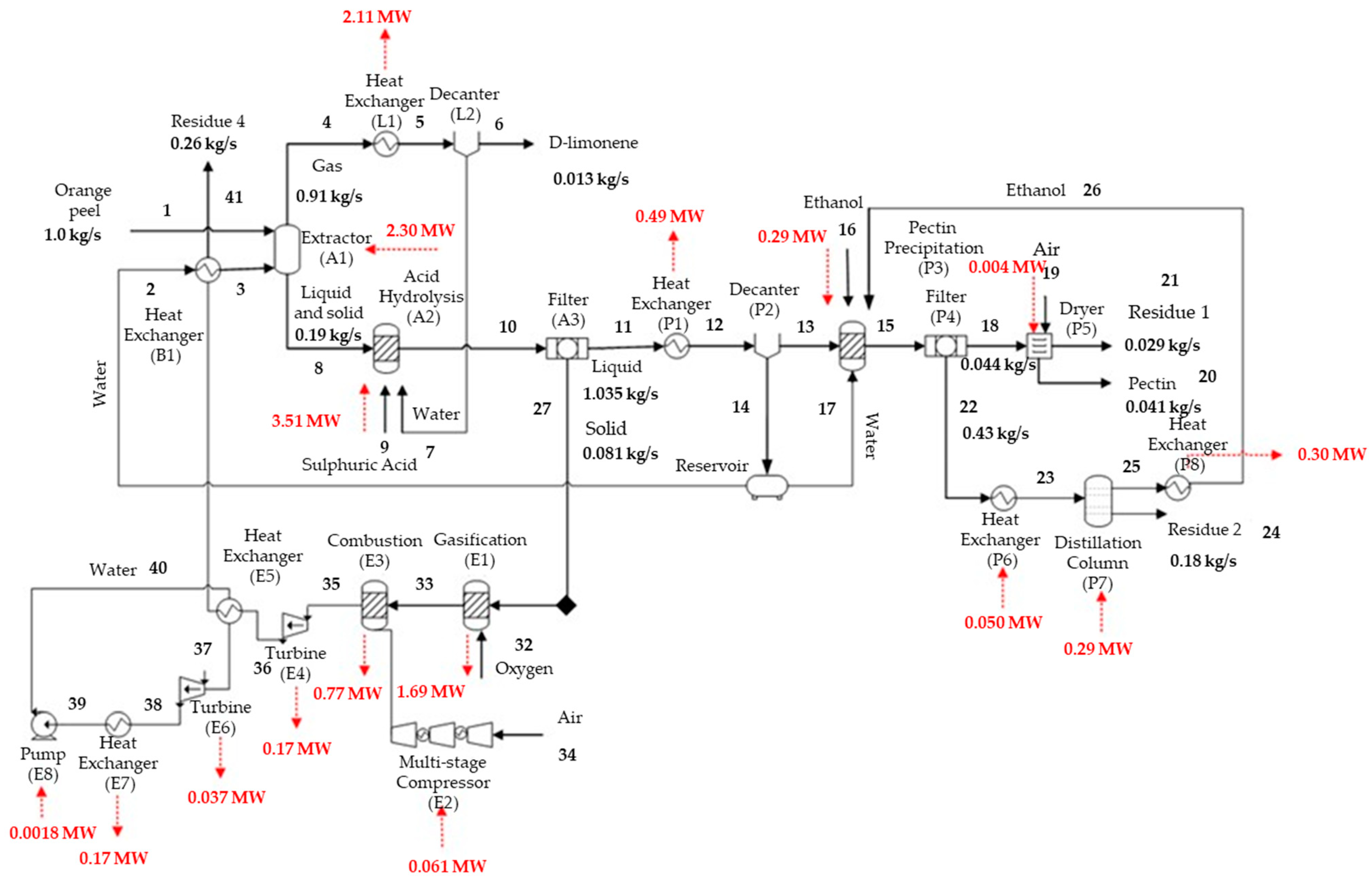 Sustainability 15 15225 g006 Sustainability 15 15225 g006