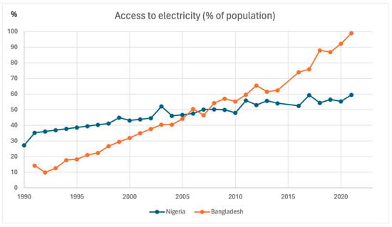 Decreasing natural gas flaring in Brazilian oil and gas industry -  ScienceDirect