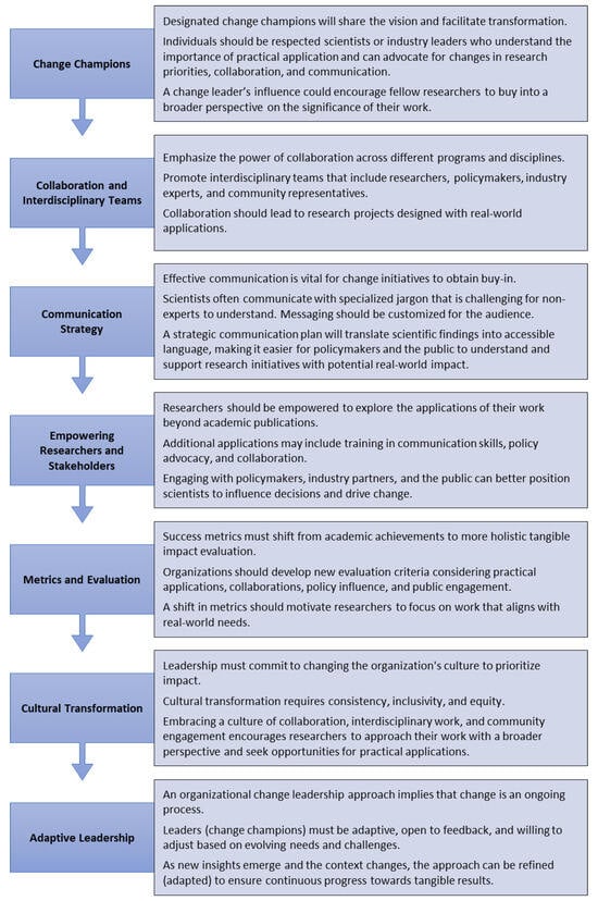 https://www.mdpi.com/sustainability/sustainability-15-15233/article_deploy/html/images/sustainability-15-15233-g001-550.jpg