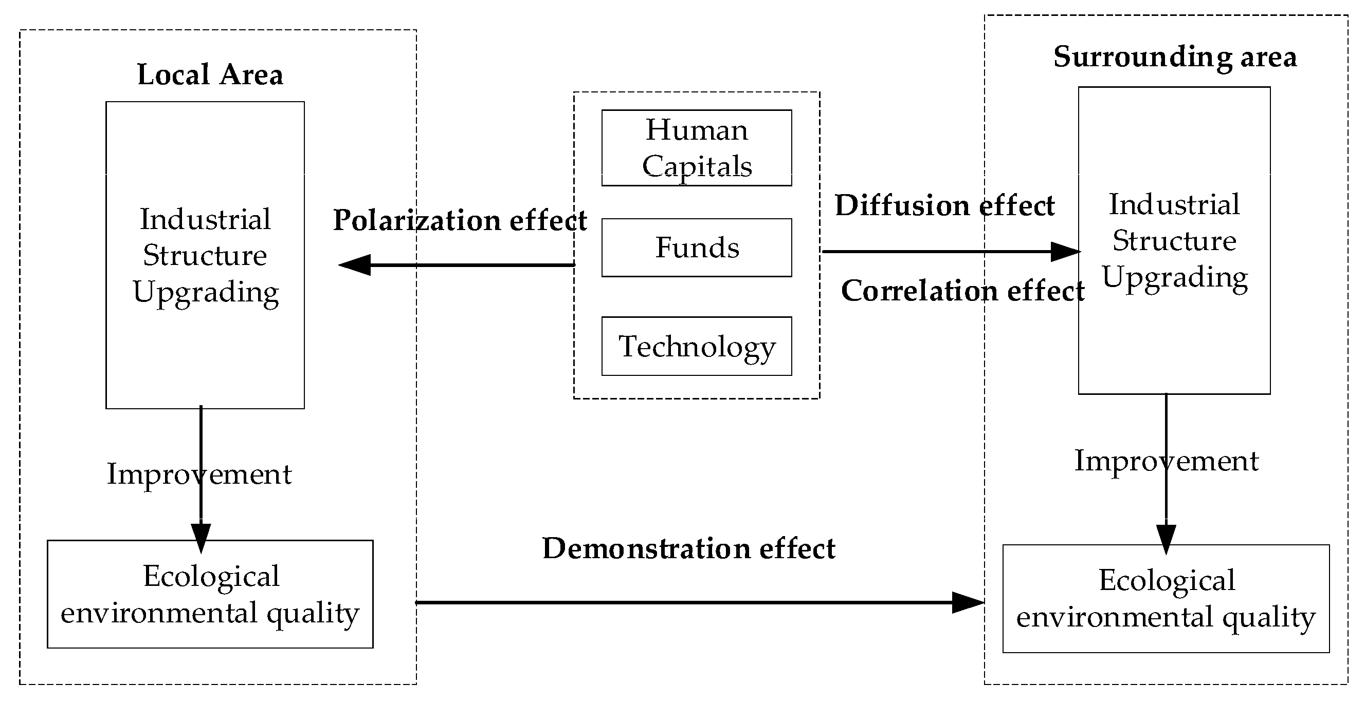 Sustainability 15 15236 g001