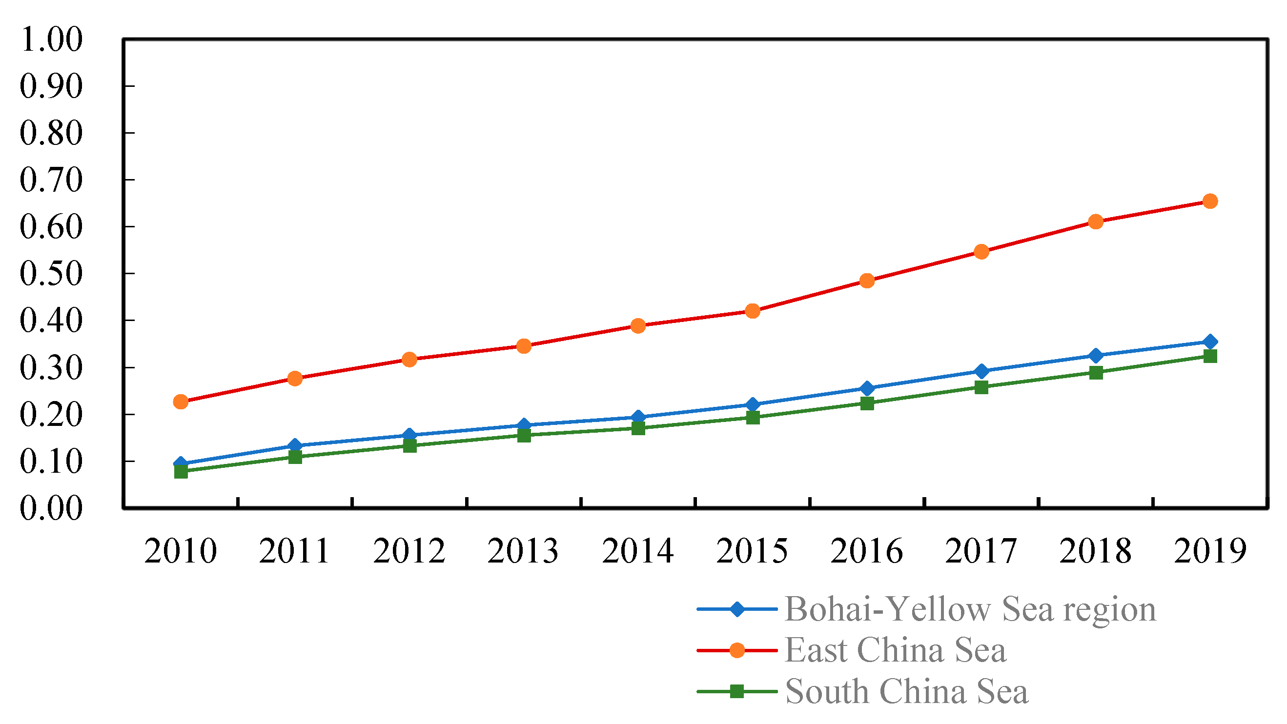 Sustainability 15 15236 g003