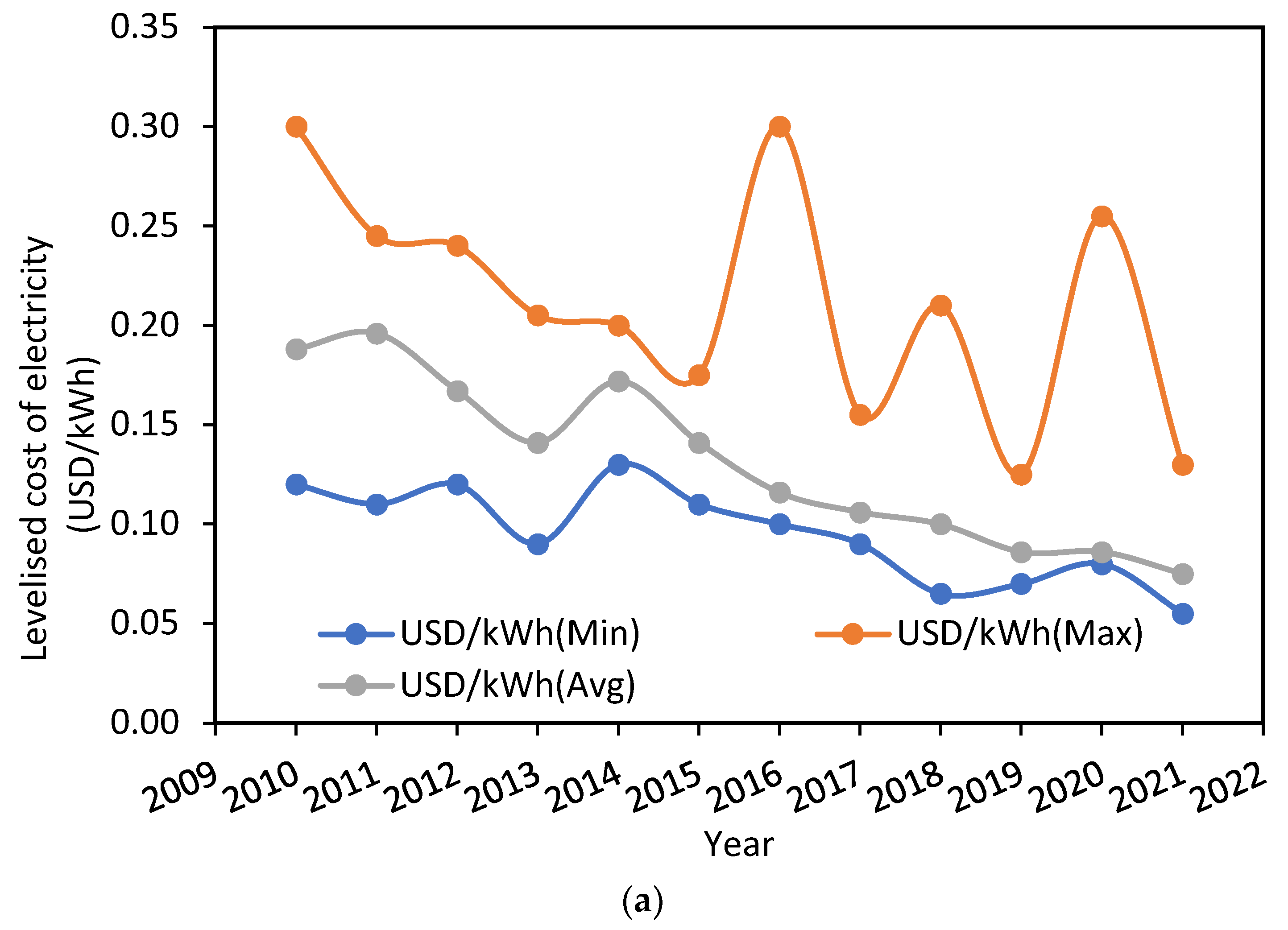 Sustainability 15 15257 g001a