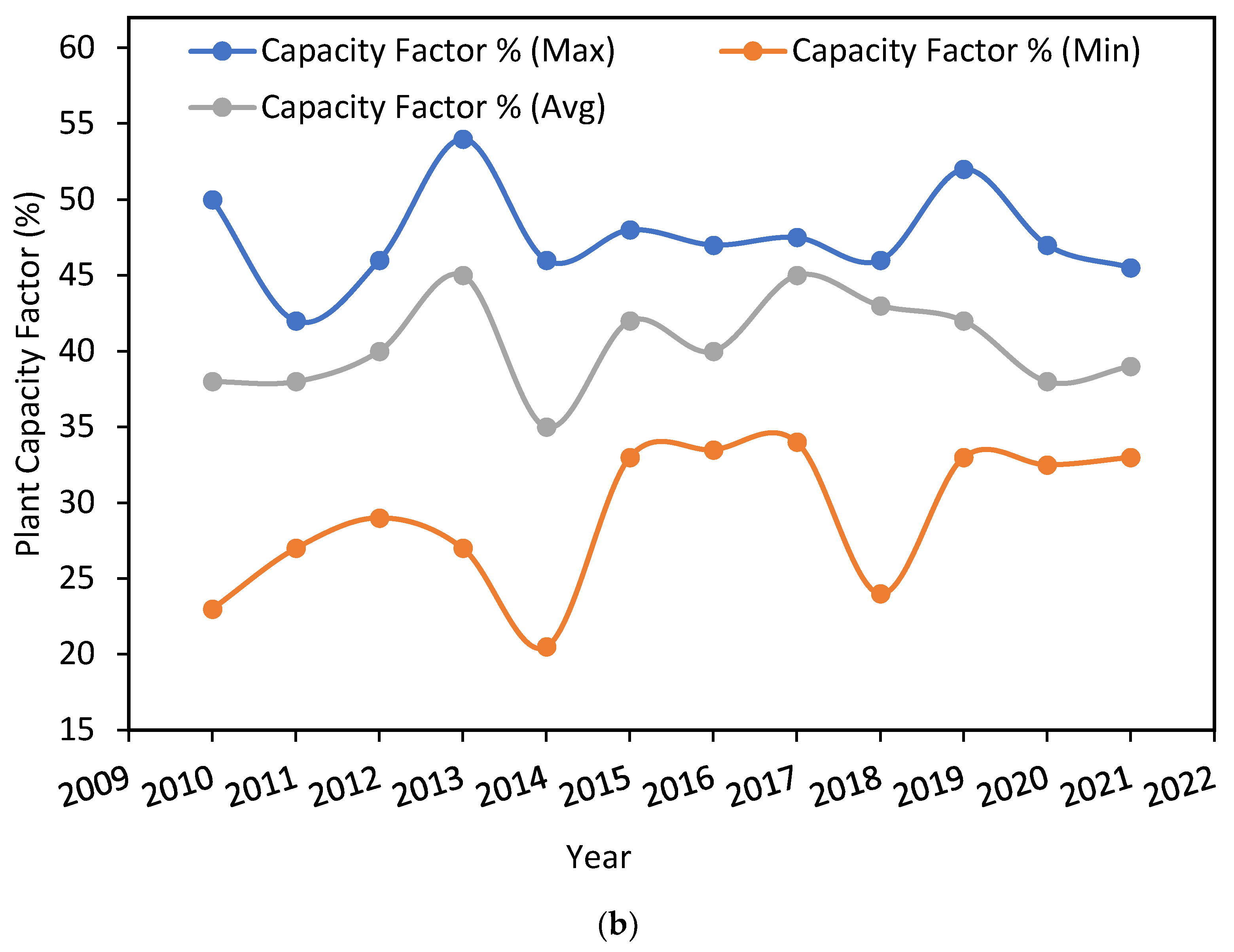 Sustainability 15 15257 g001b