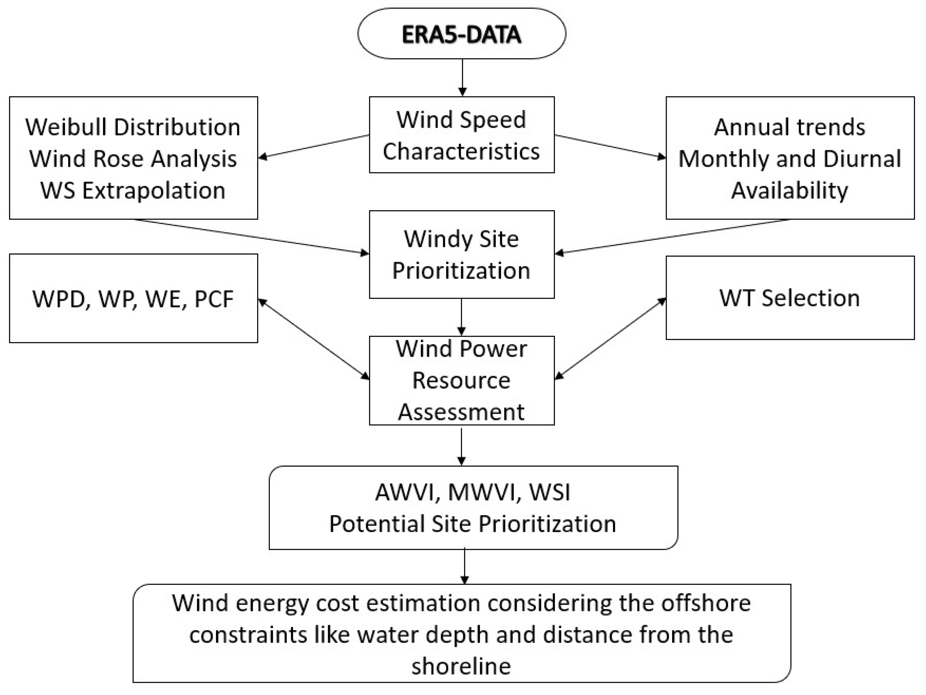 Sustainability 15 15257 g003
