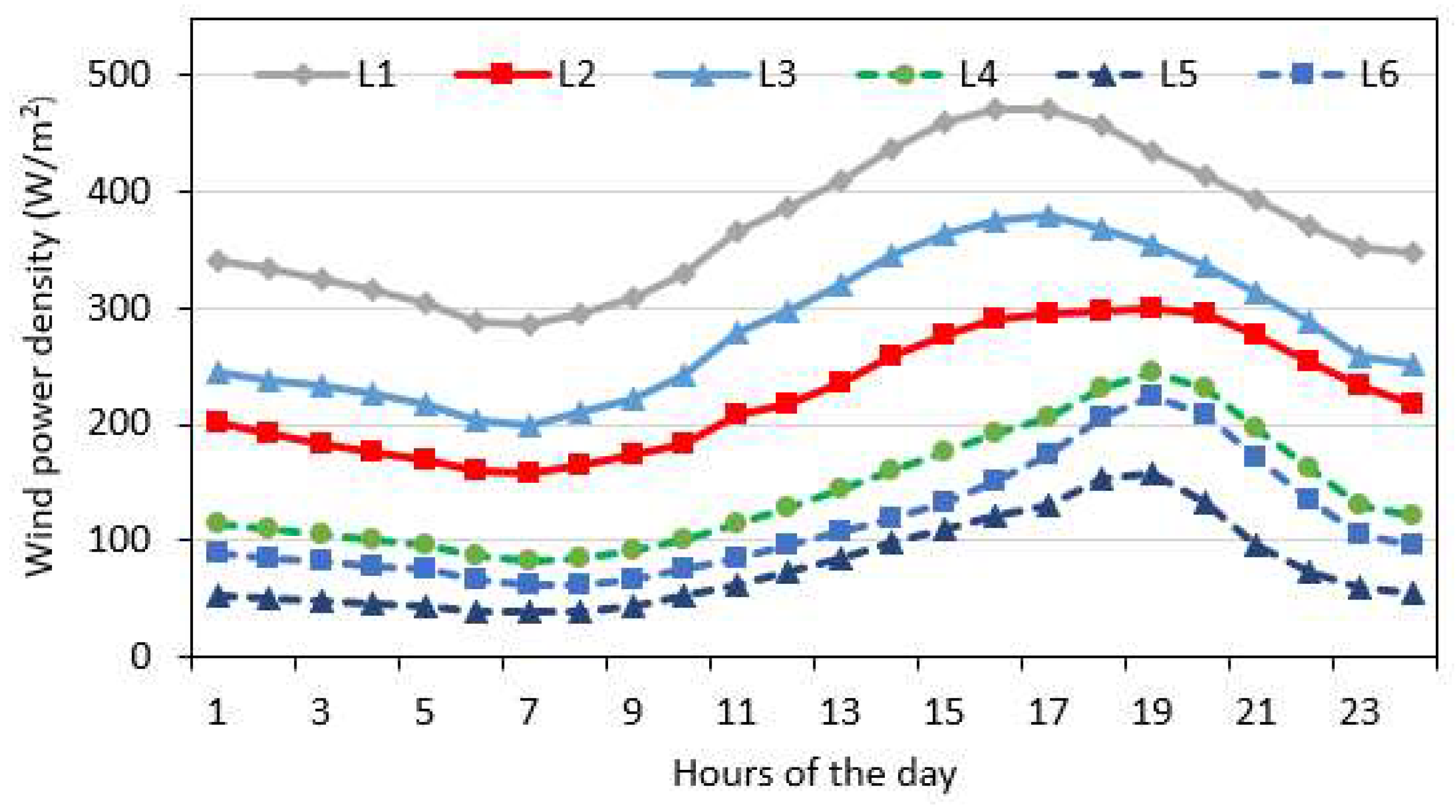 Sustainability 15 15257 g008