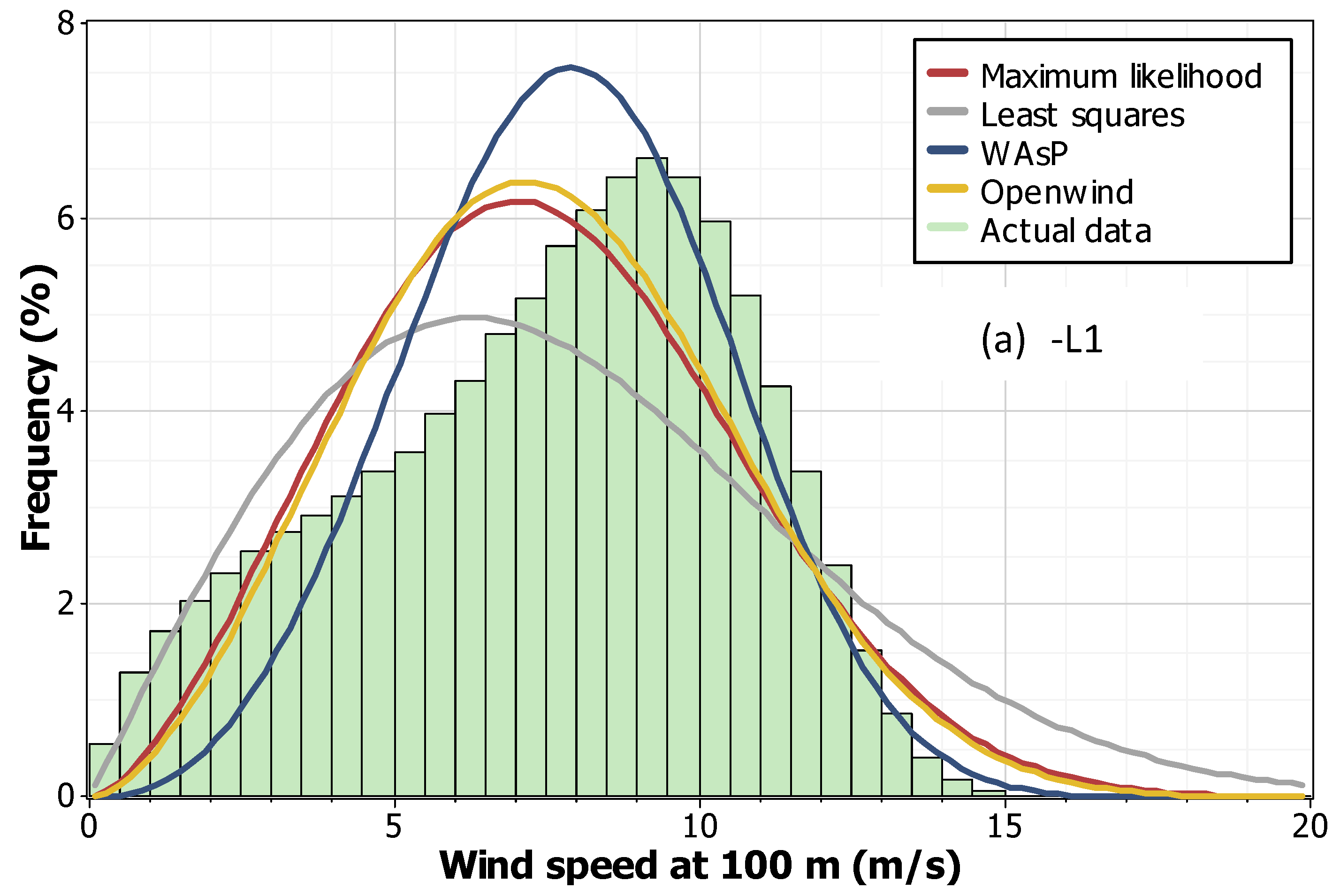 Sustainability 15 15257 g010a