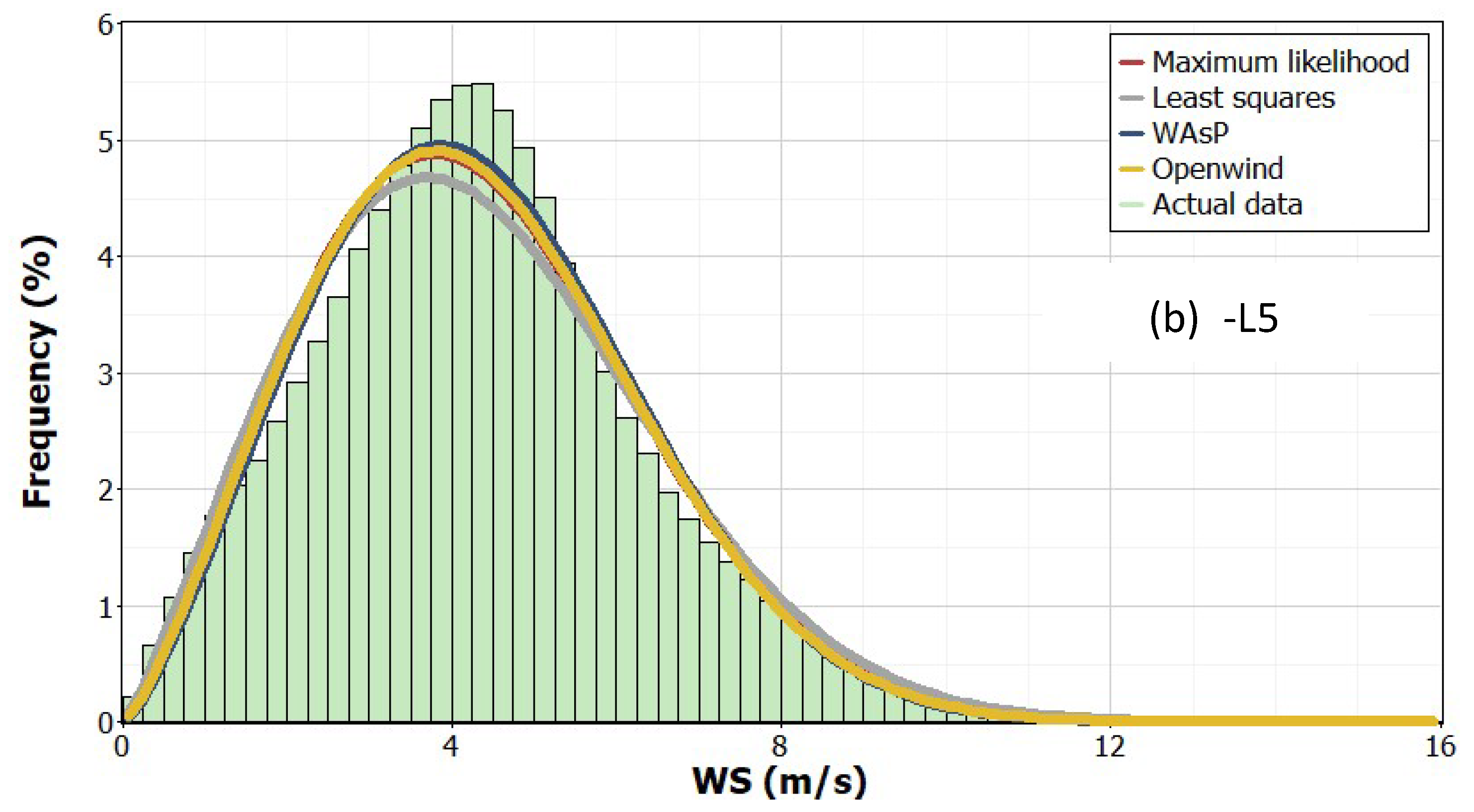 Sustainability 15 15257 g010b