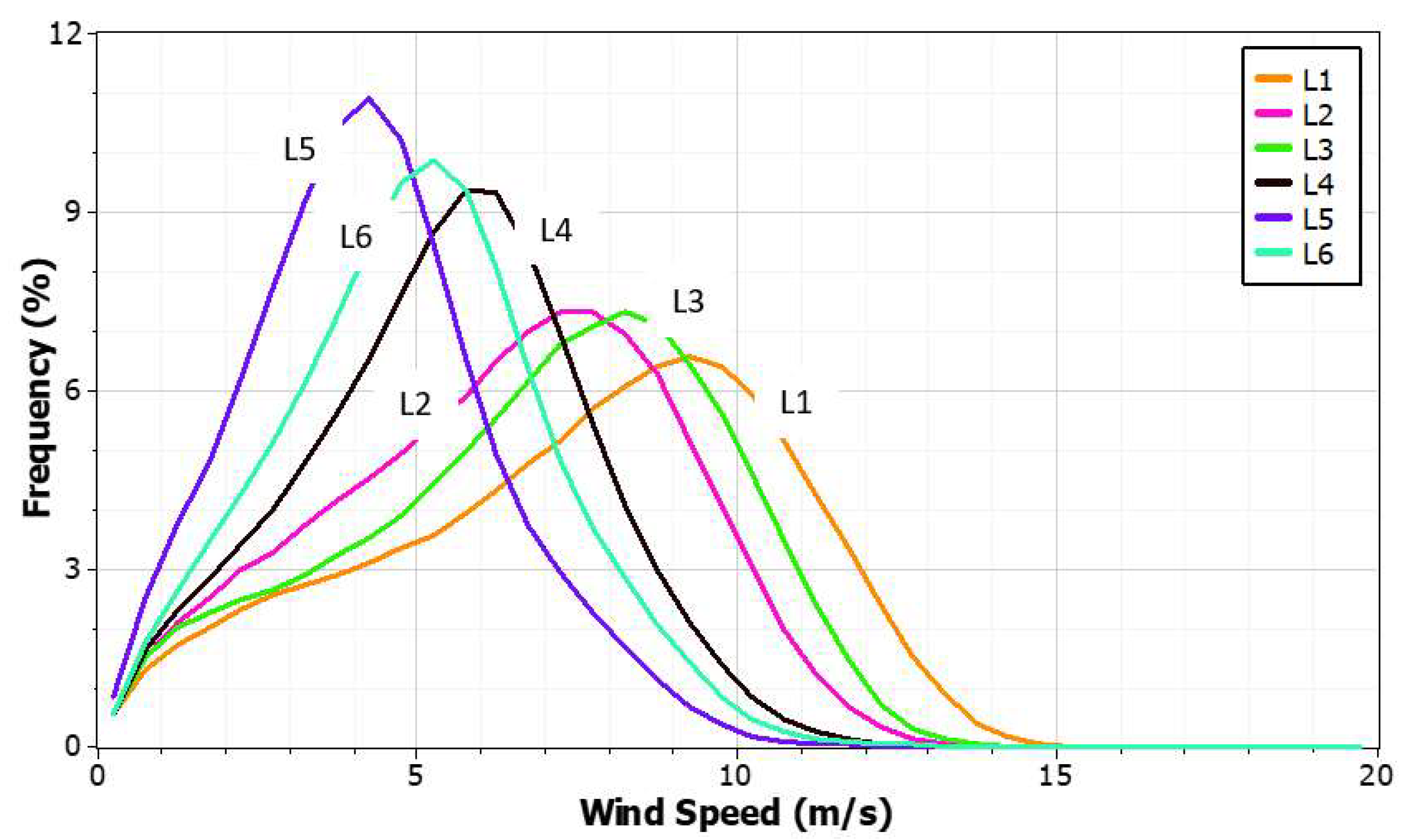 Sustainability 15 15257 g011