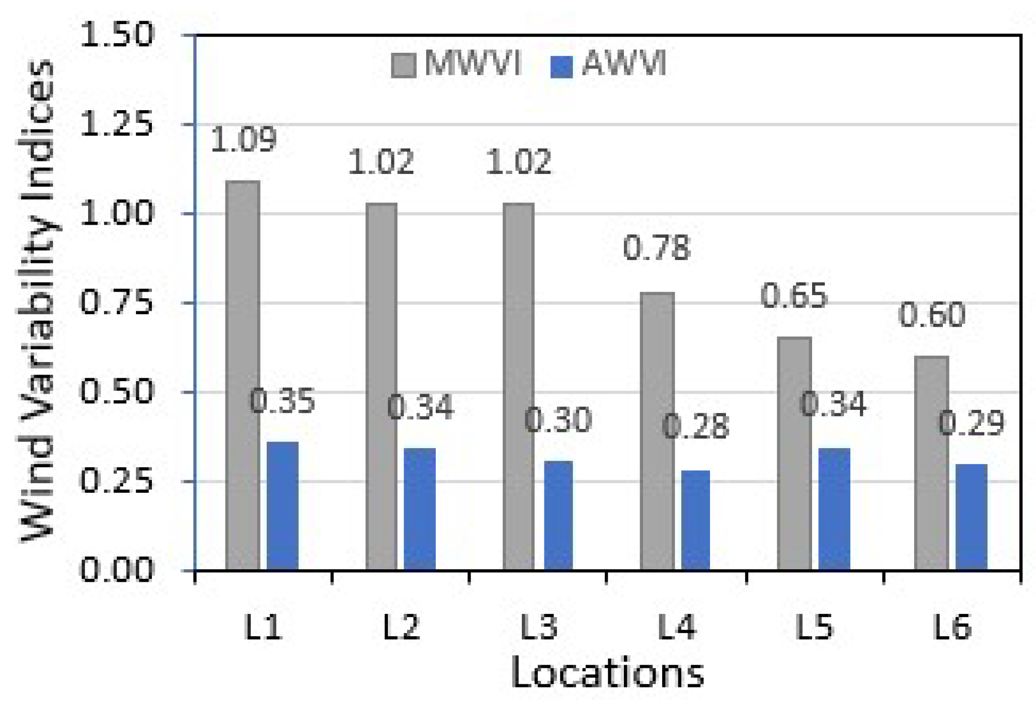 Sustainability 15 15257 g012