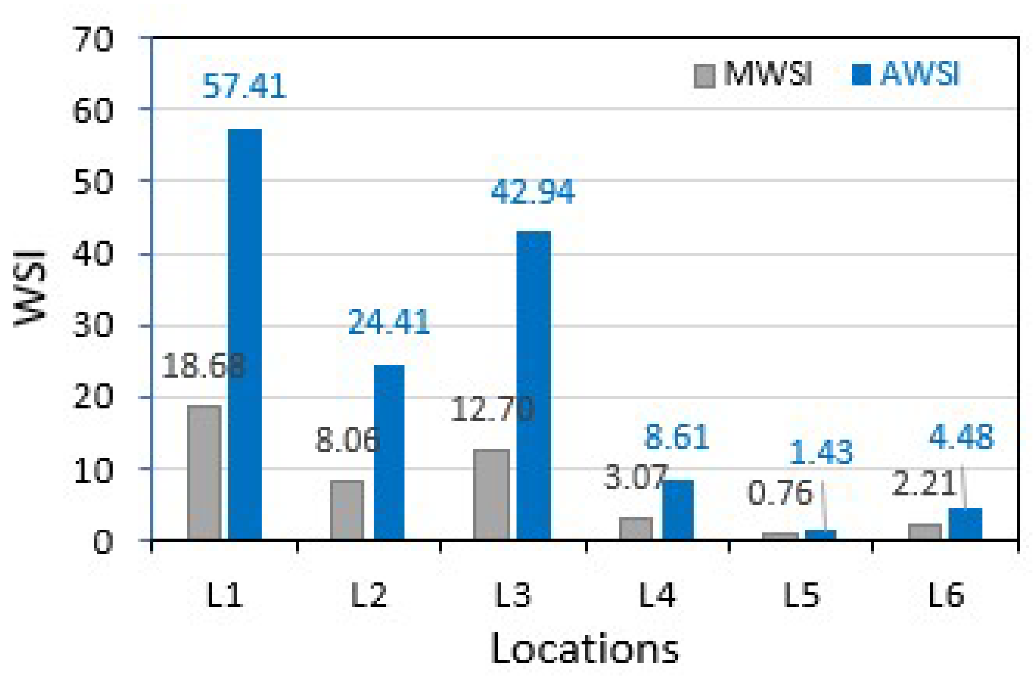 Sustainability 15 15257 g013