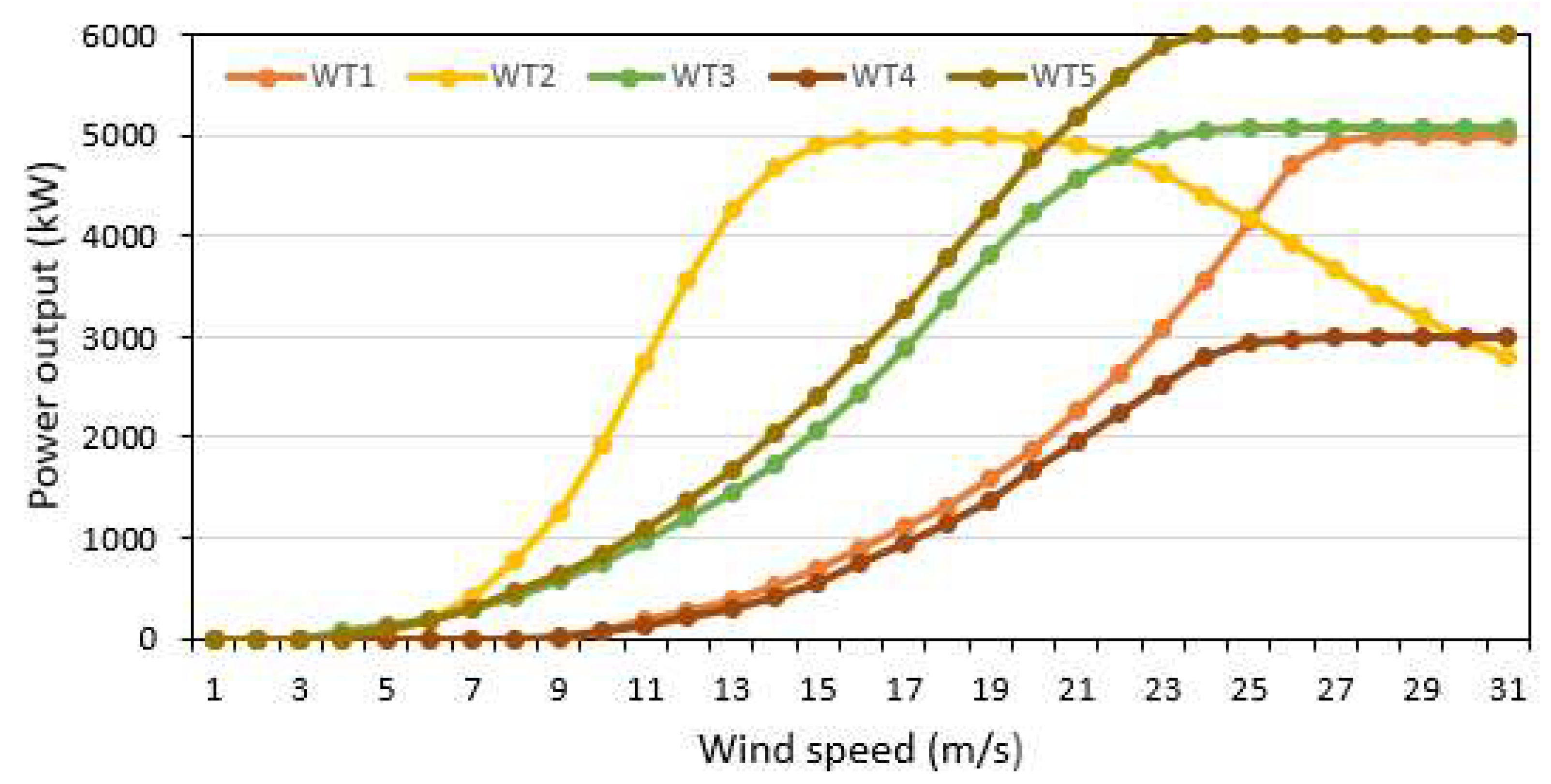 Sustainability 15 15257 g014