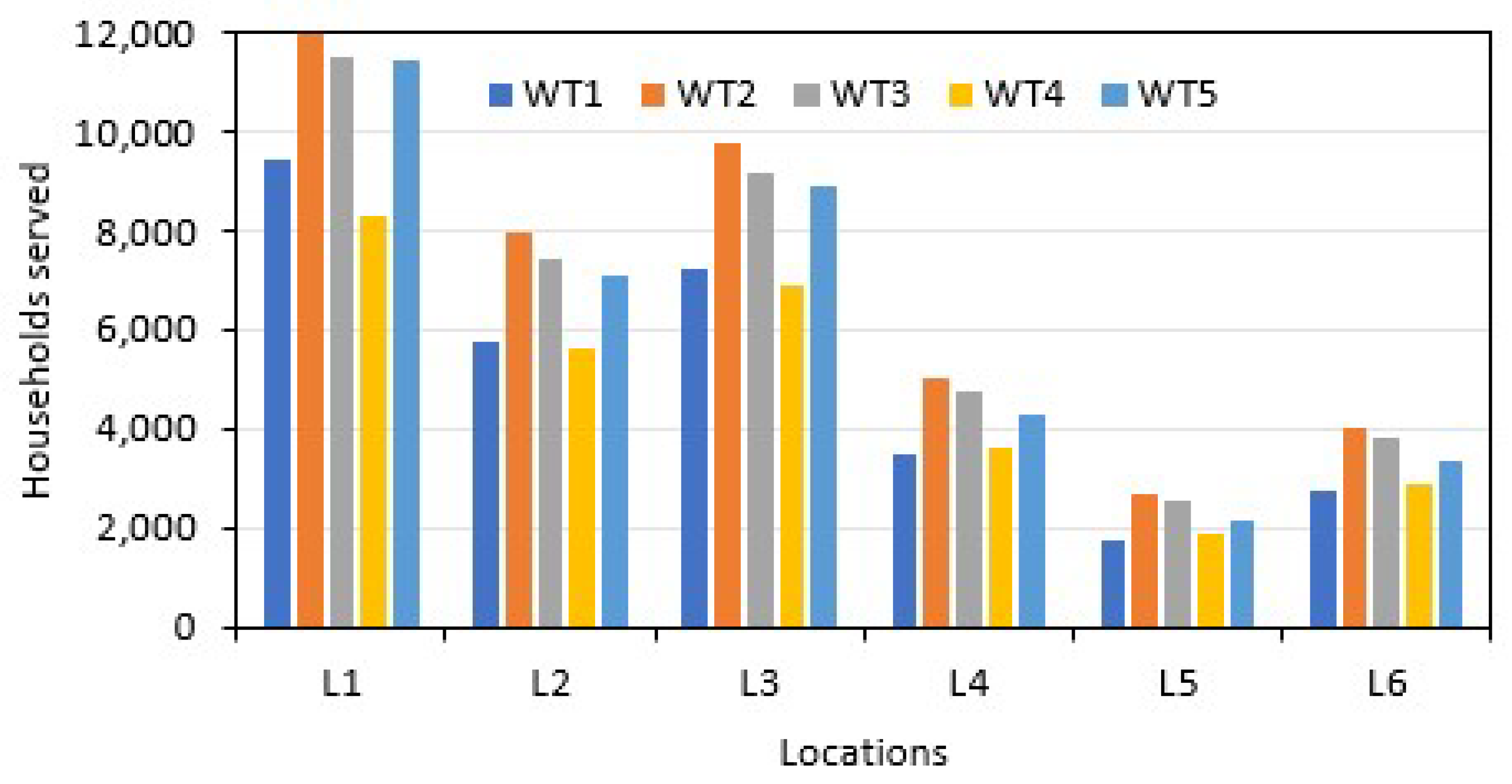 Sustainability 15 15257 g015