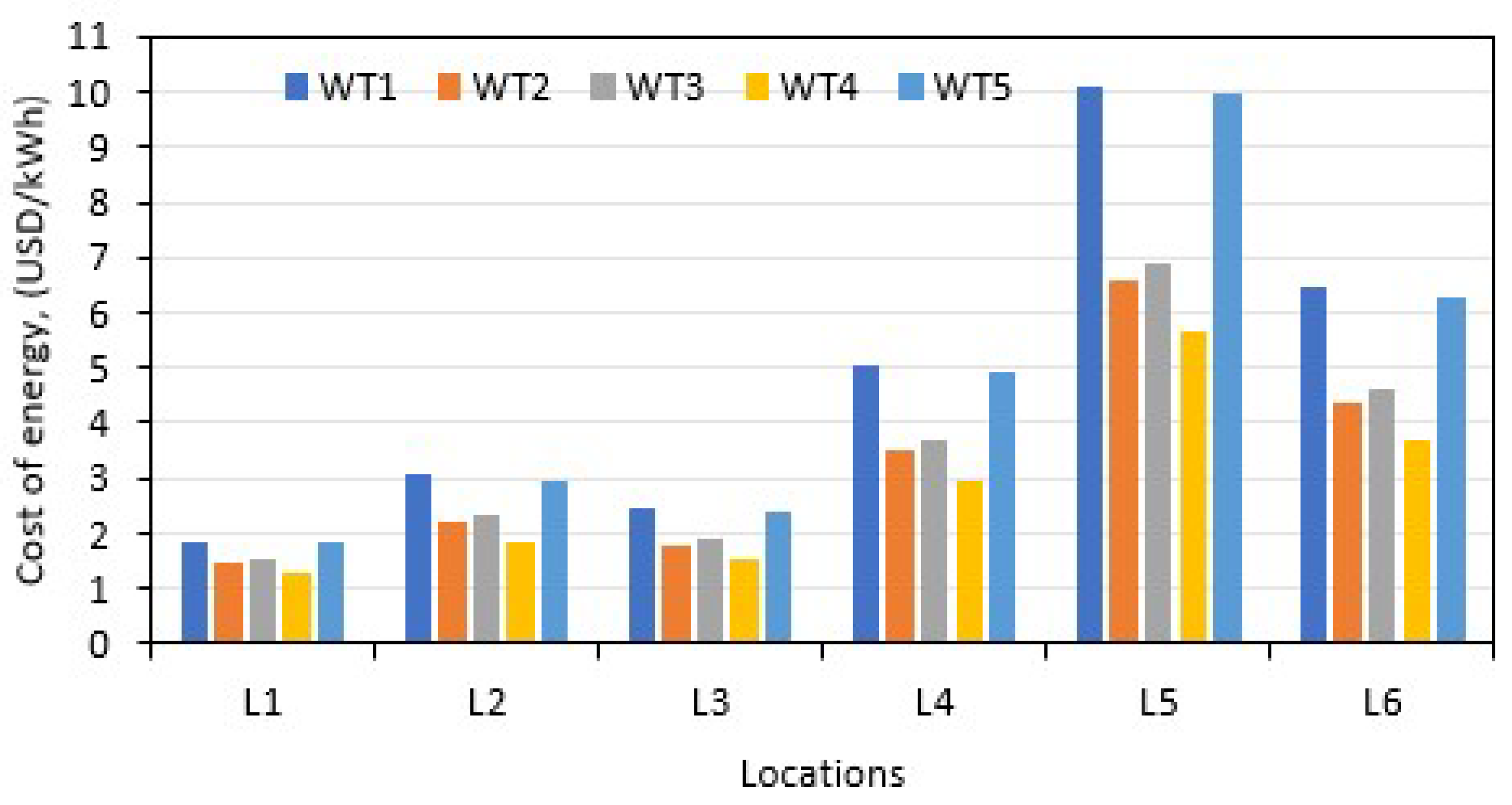 Sustainability 15 15257 g017