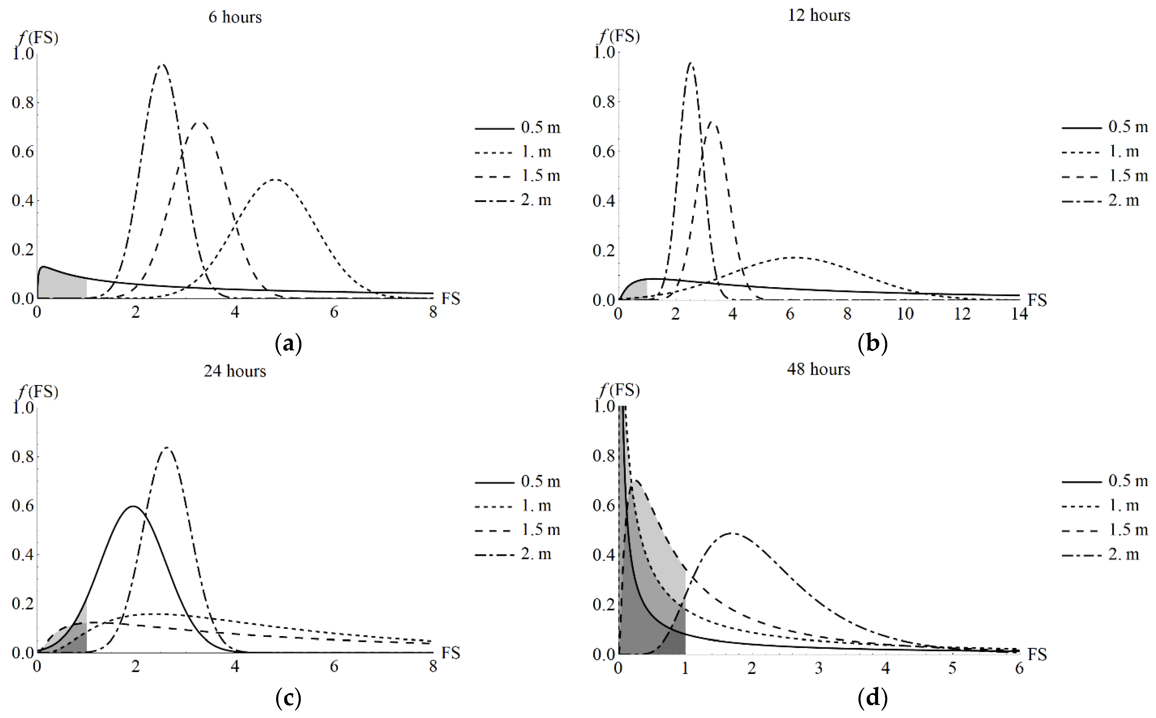 Sustainability 15 15260 g006
