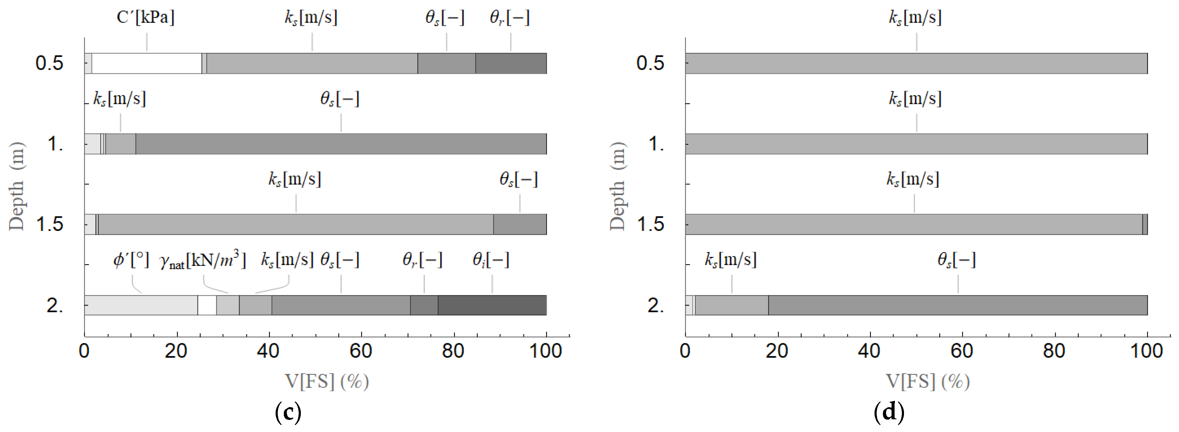 Sustainability 15 15260 g007b