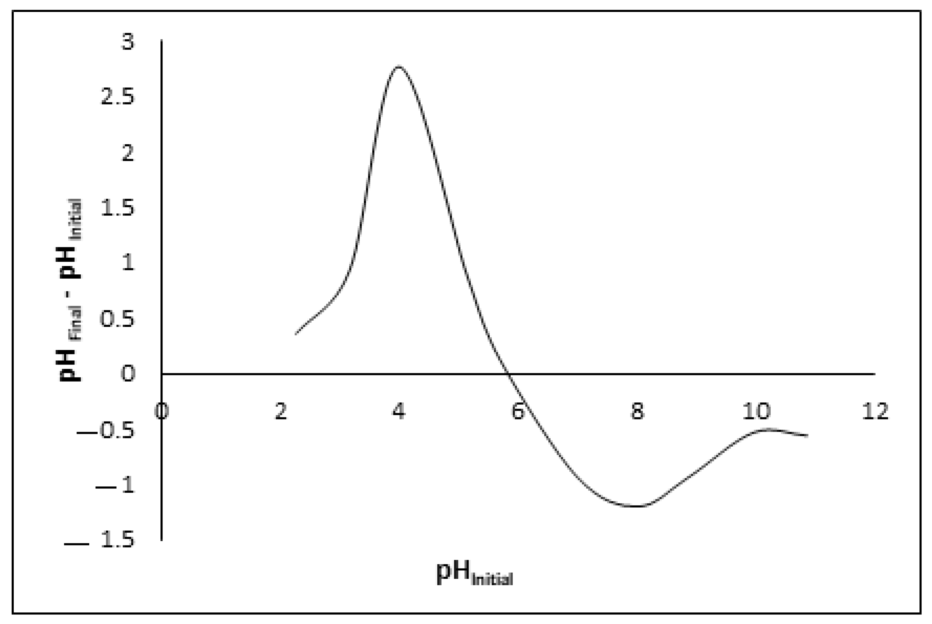 Sustainability 15 15266 g004