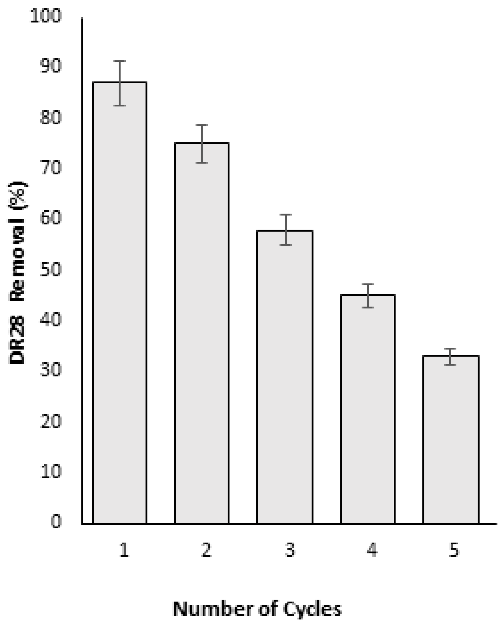 Sustainability 15 15266 g007