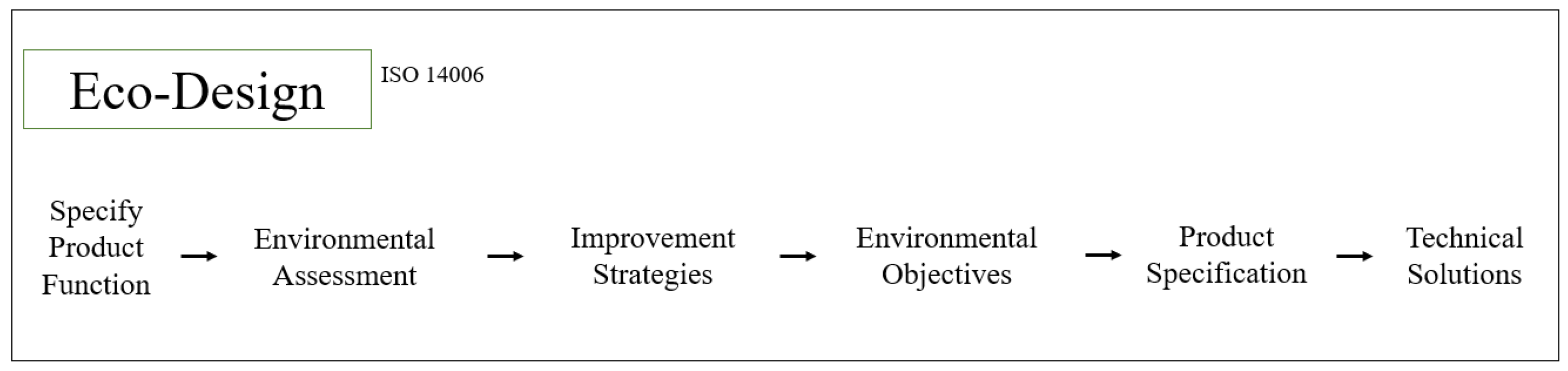 Sustainability 15 15267 g001
