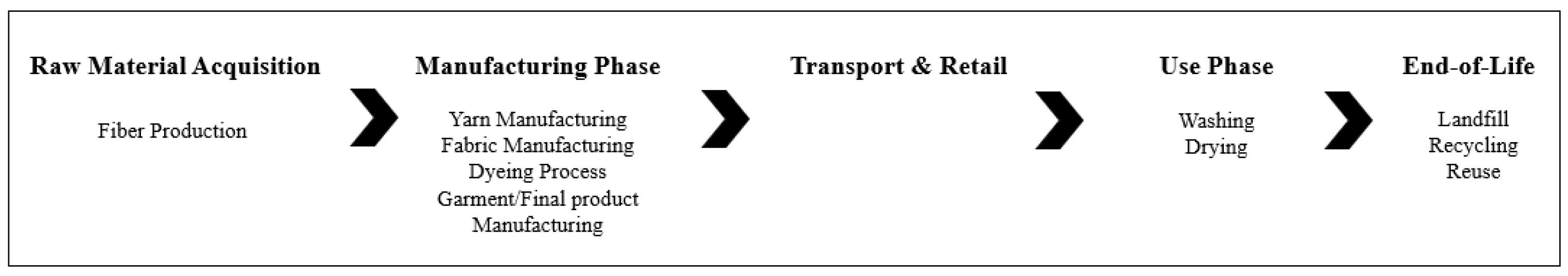 Sustainability 15 15267 g004