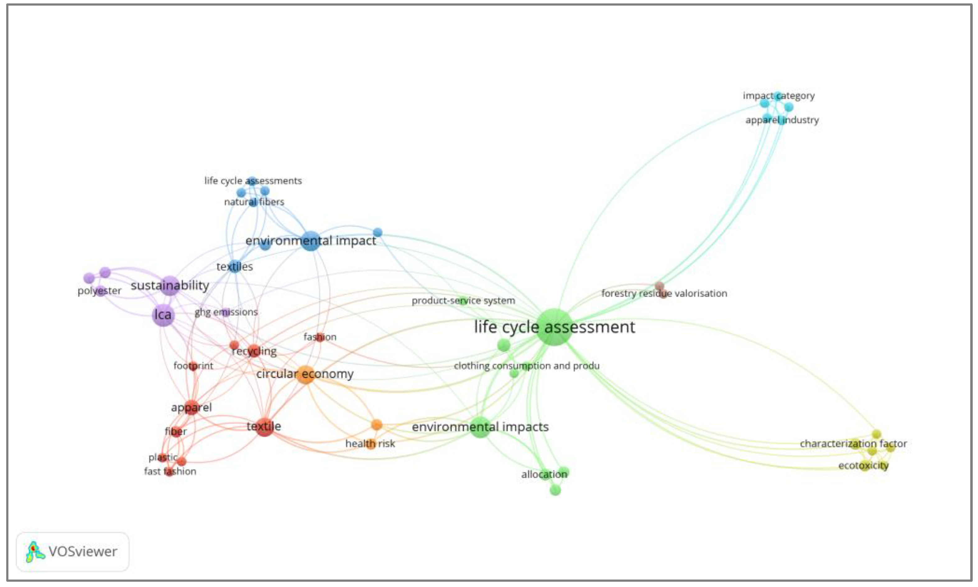 Sustainability 15 15267 g006