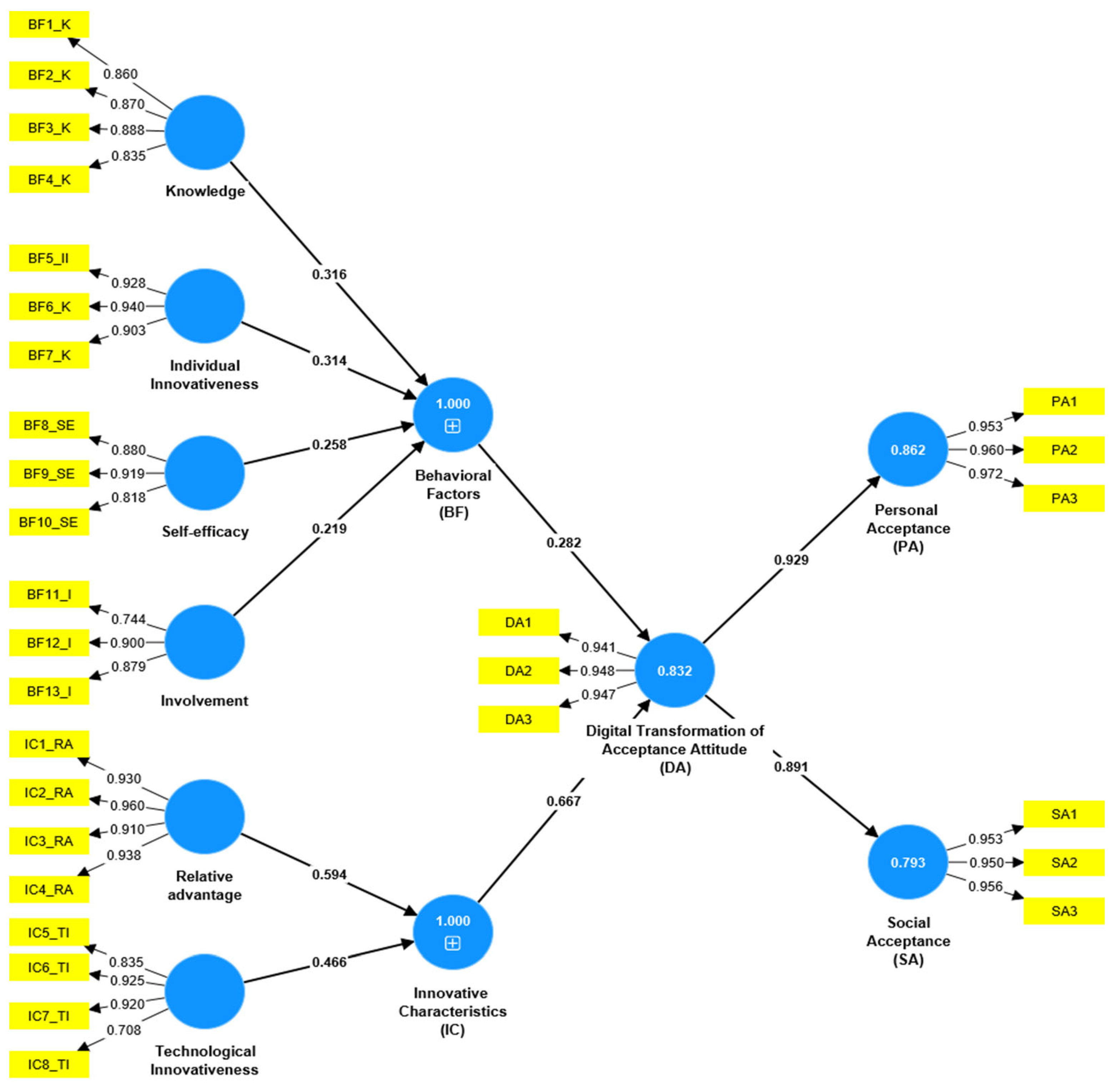Sustainability 15 15268 g002