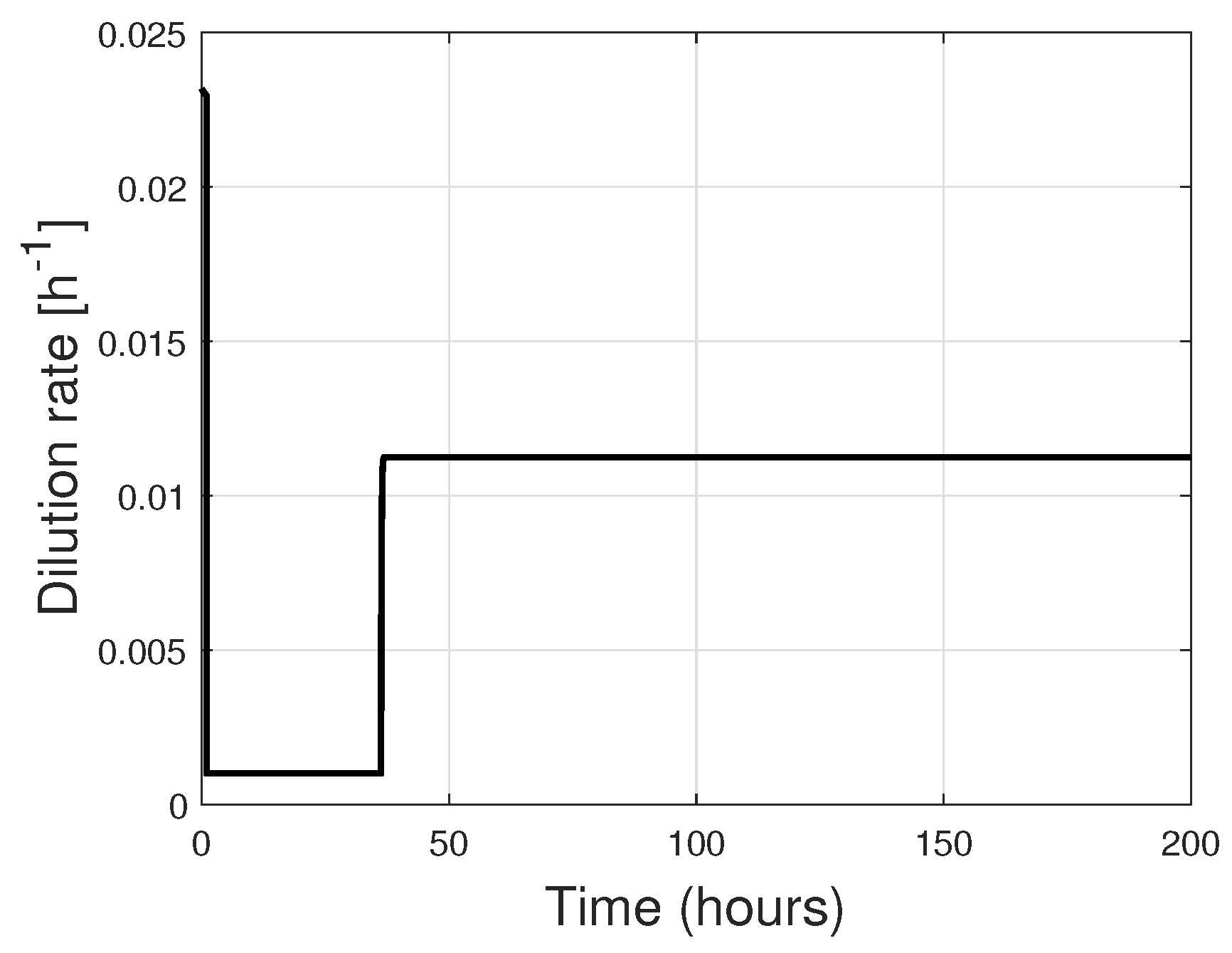 Stability Assessment Of Microalgal Photobioreactors For Carbon Dioxide ...