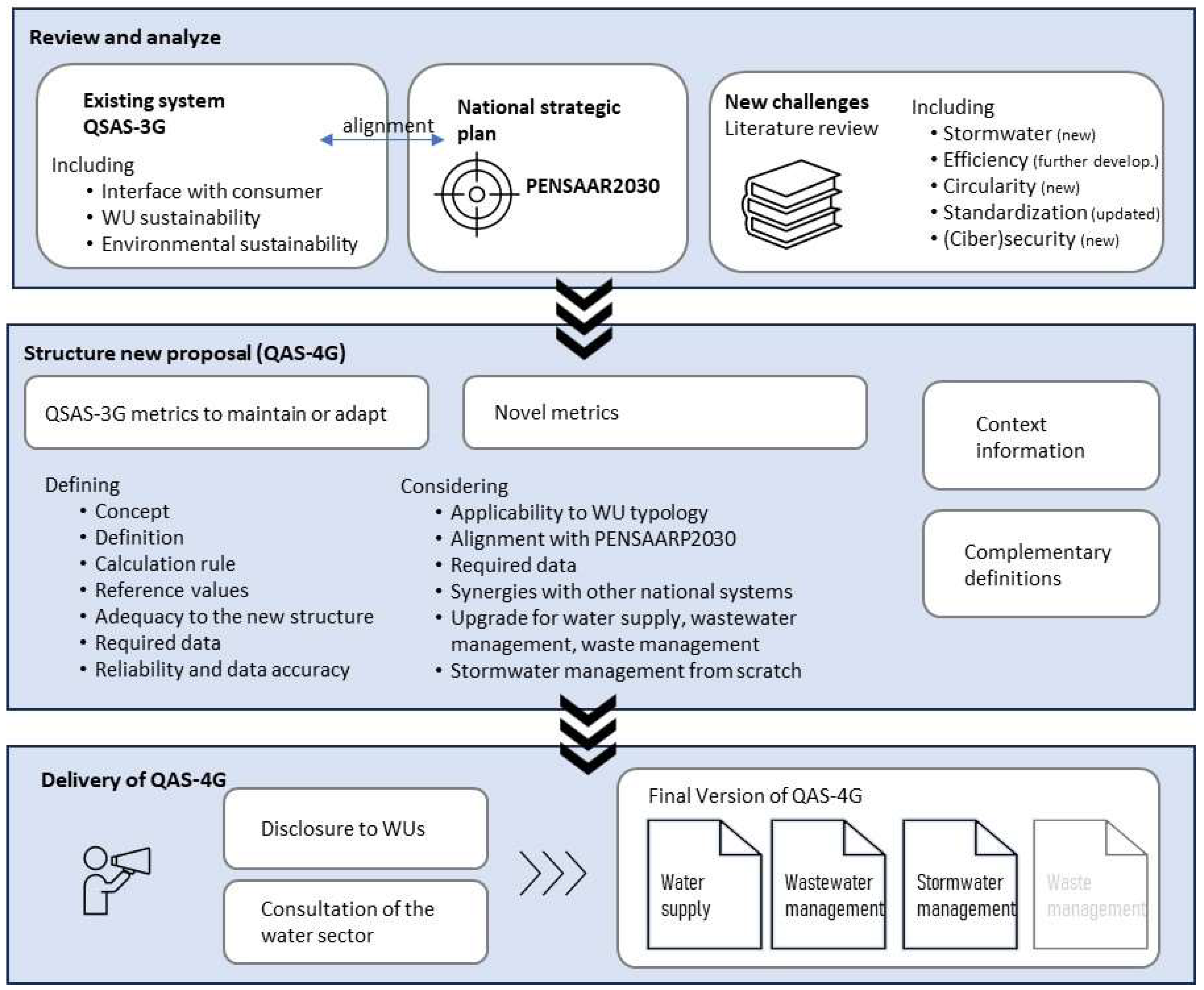 Full article: Articulating the new urban water paradigm