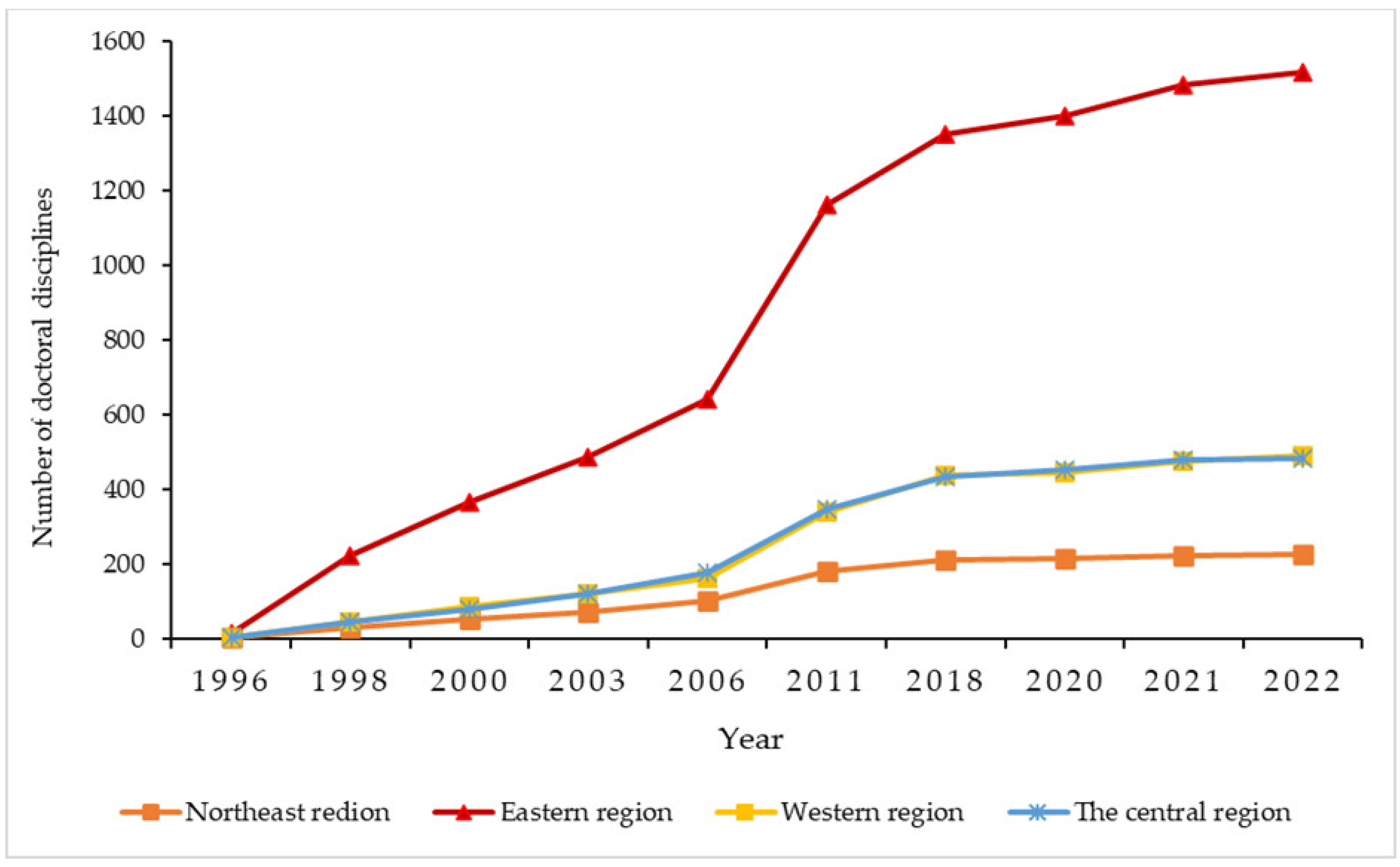 Sustainability 15 15277 g003