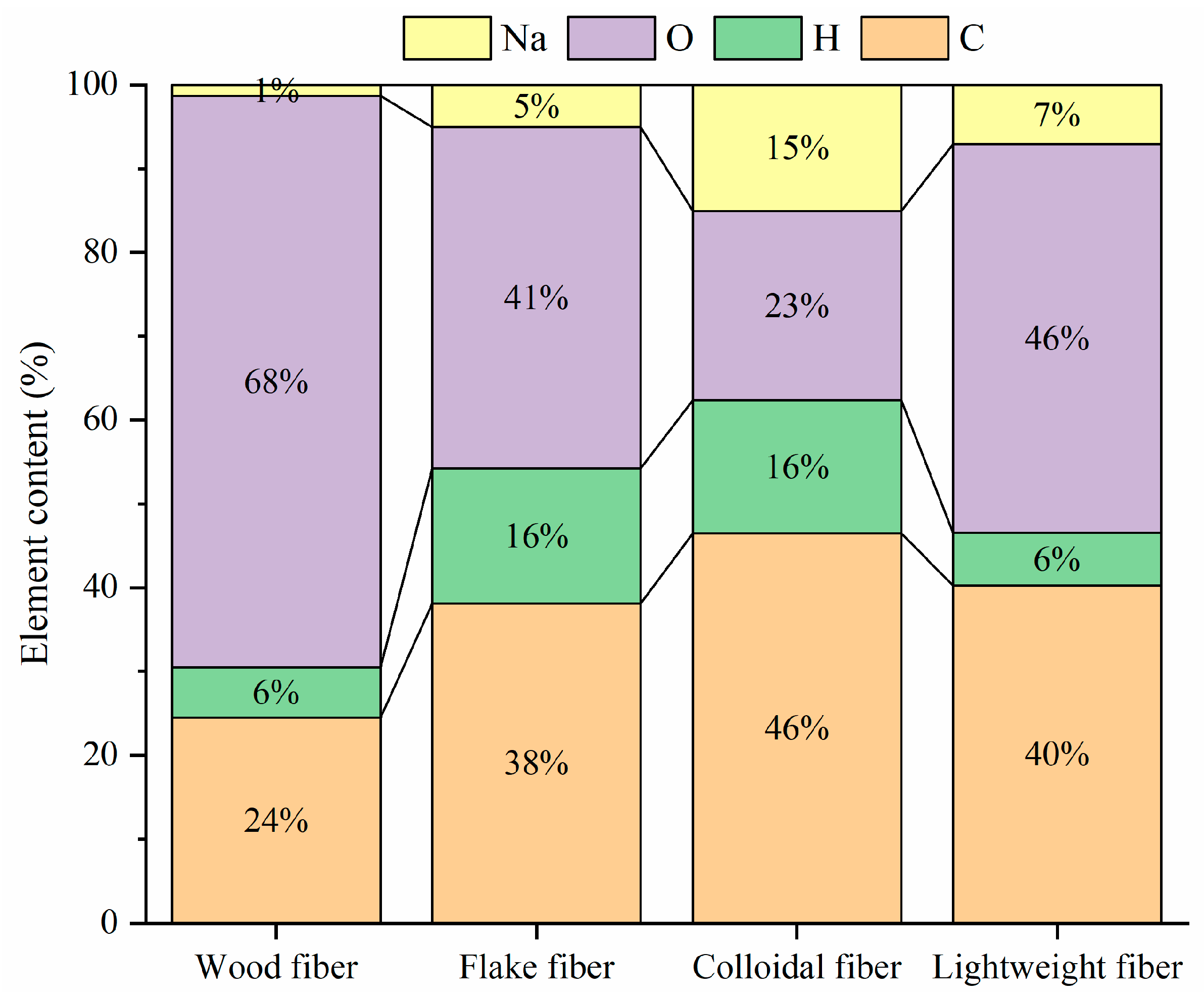 Sustainability 15 15284 g003