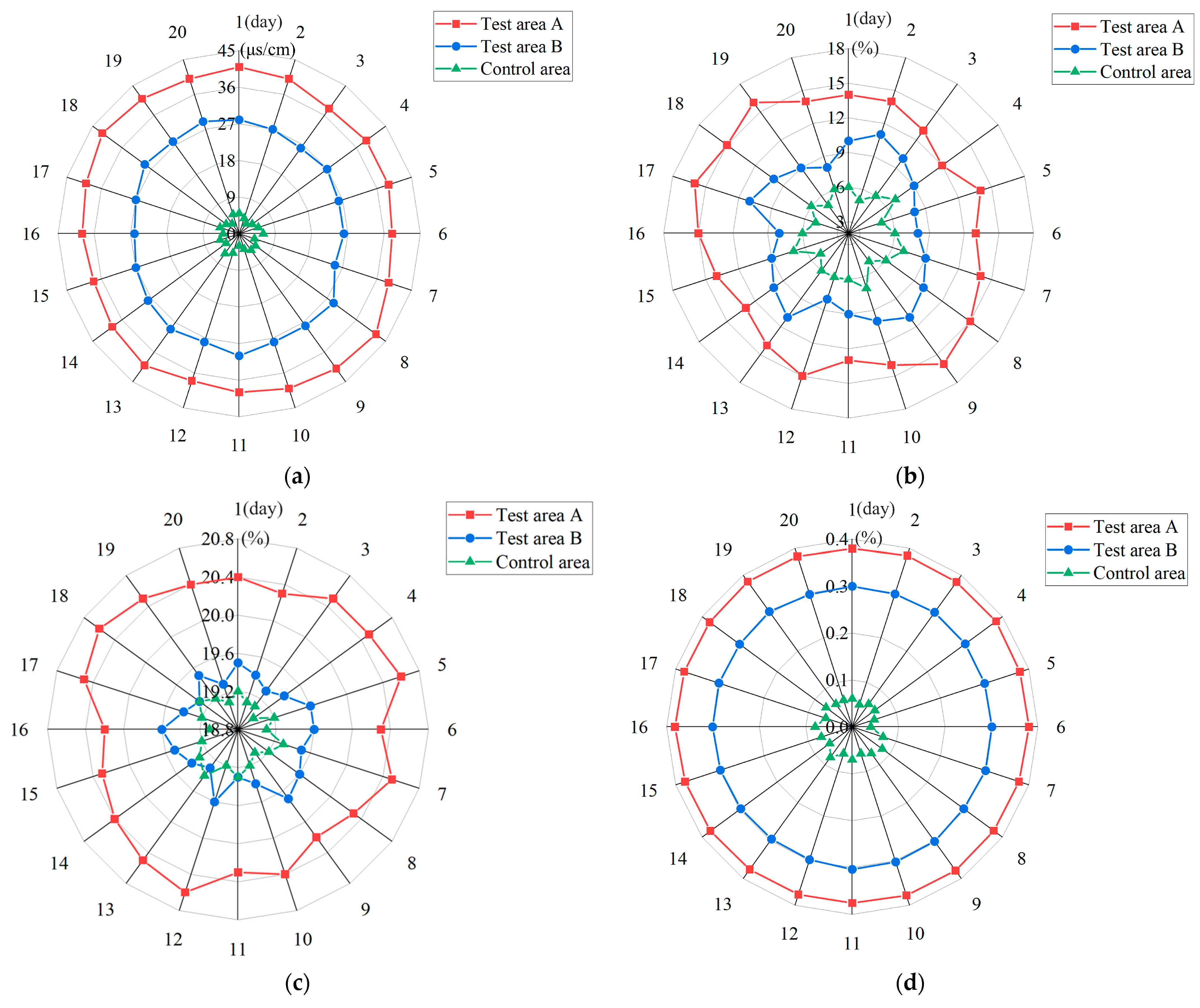 Sustainability 15 15284 g008a