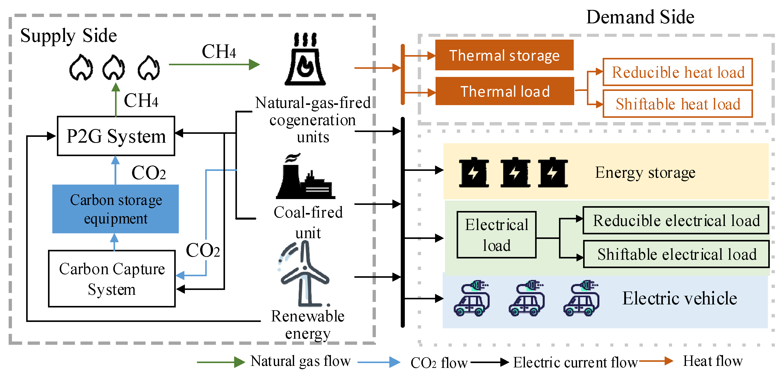 Sustainability 15 15287 g001