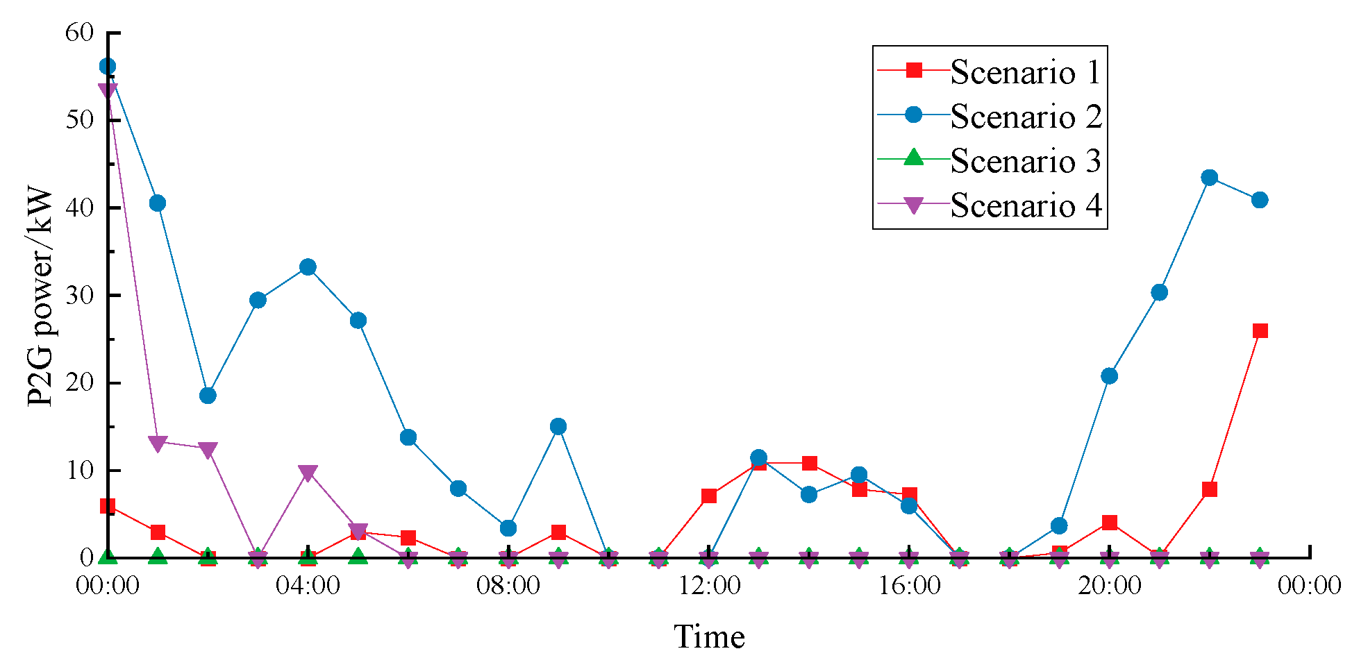 Sustainability 15 15287 g003
