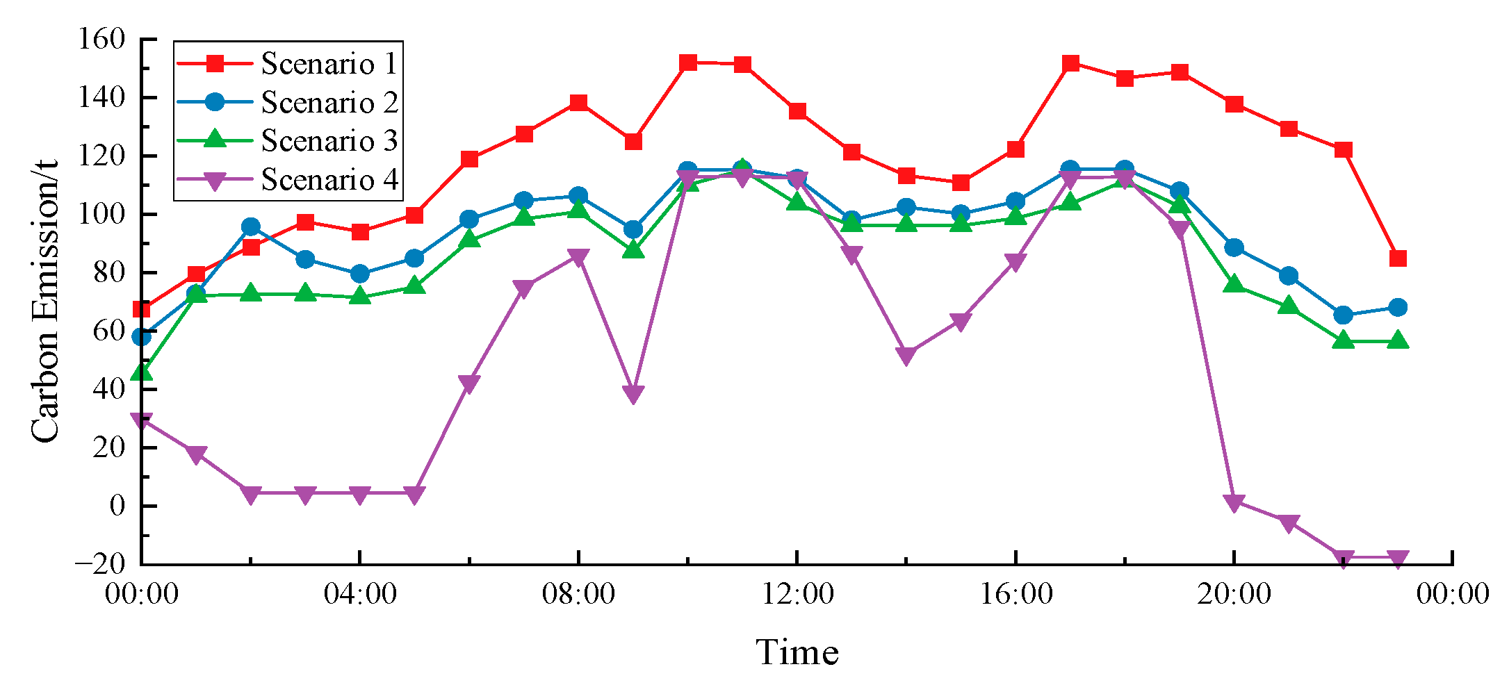 Sustainability 15 15287 g004