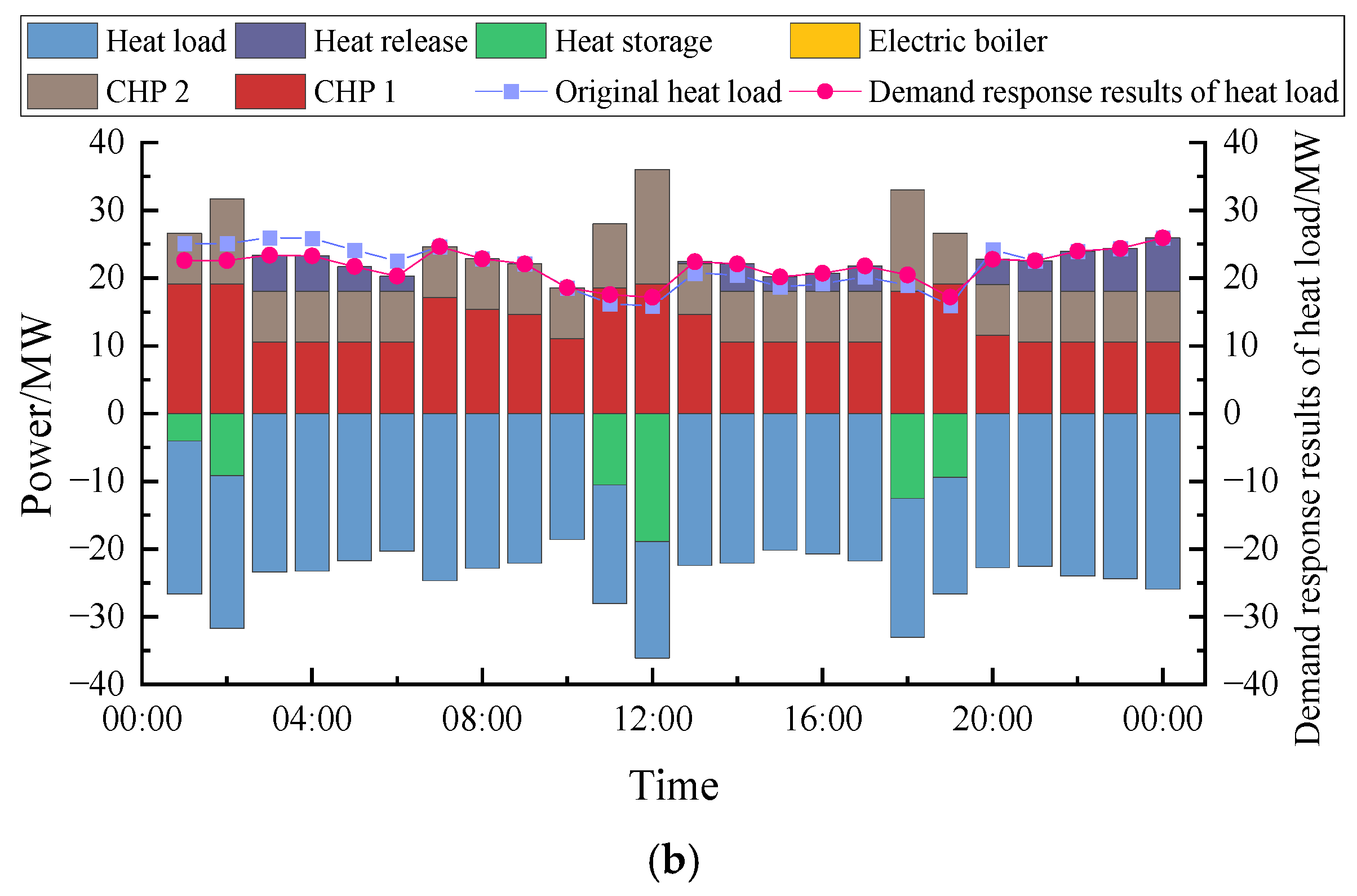 Sustainability 15 15287 g005b