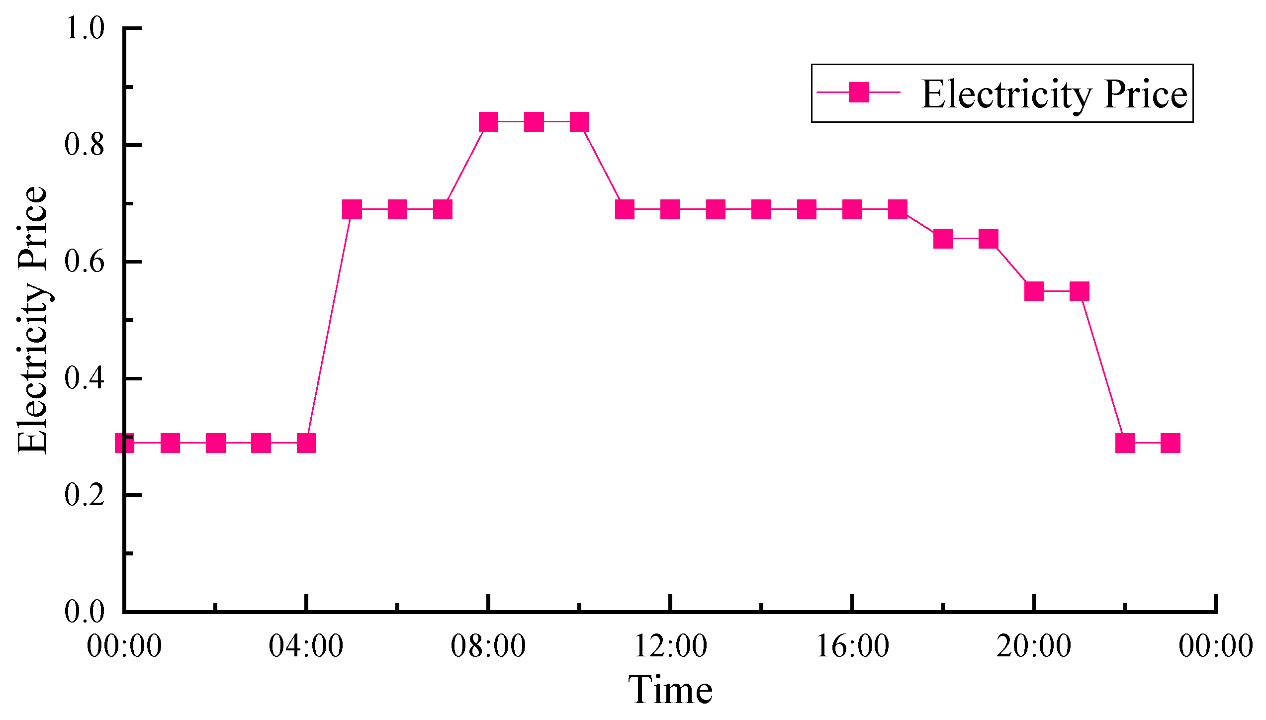 Sustainability 15 15287 g0a2