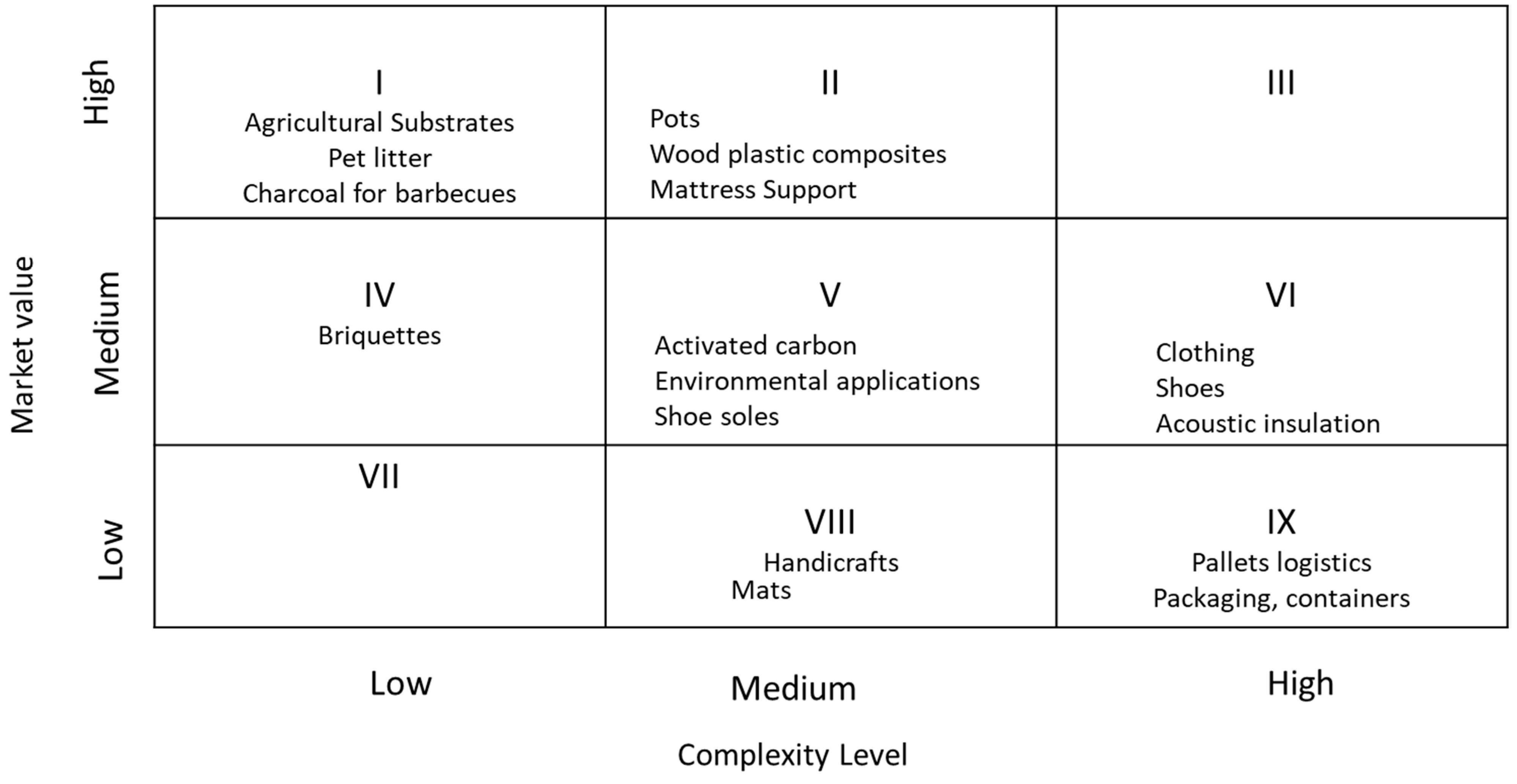 Sustainability 15 15290 g005