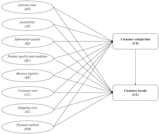 Sustainability Free Full Text The Impact of the Quality of