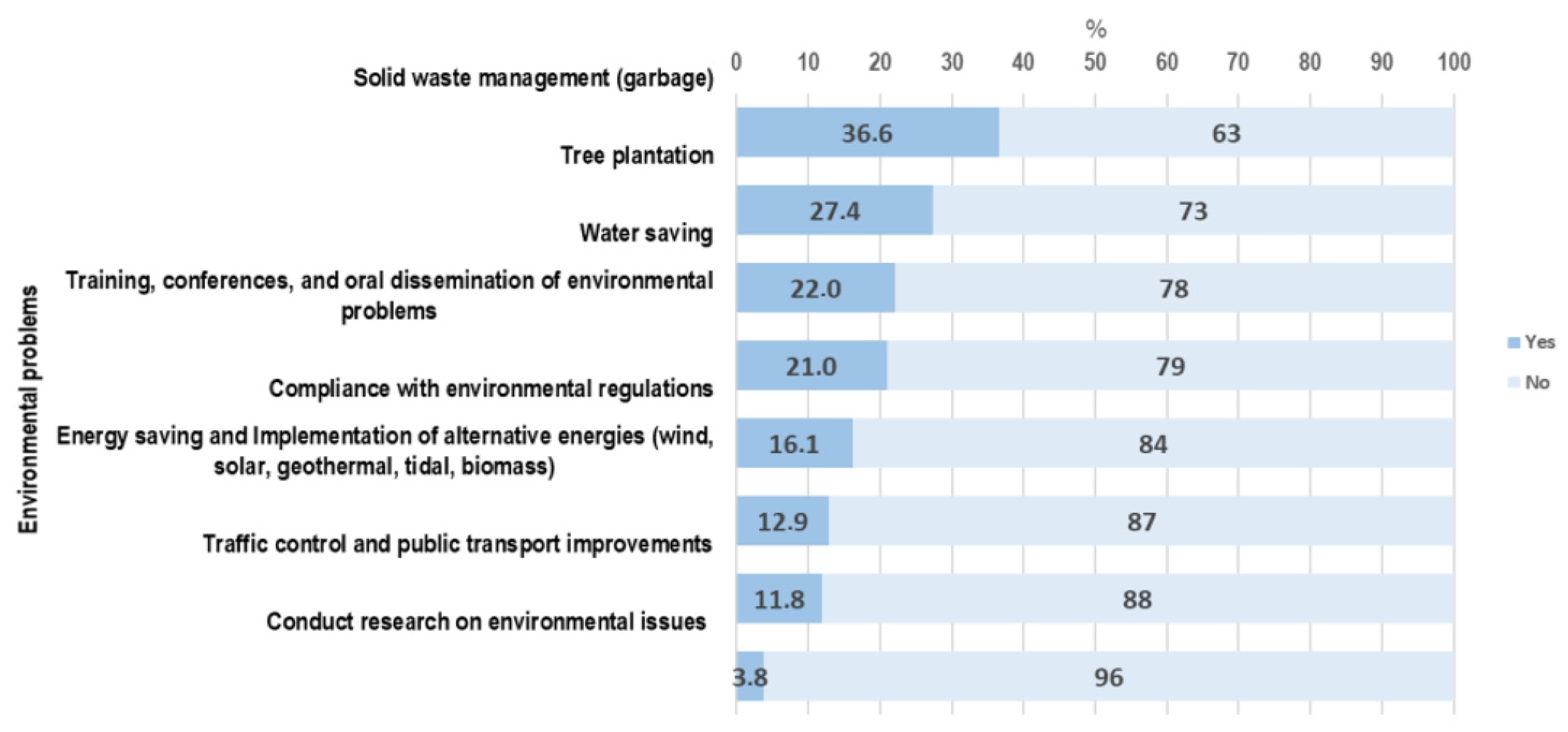 Sustainability 15 15315 g002 Sustainability 15 15315 g002