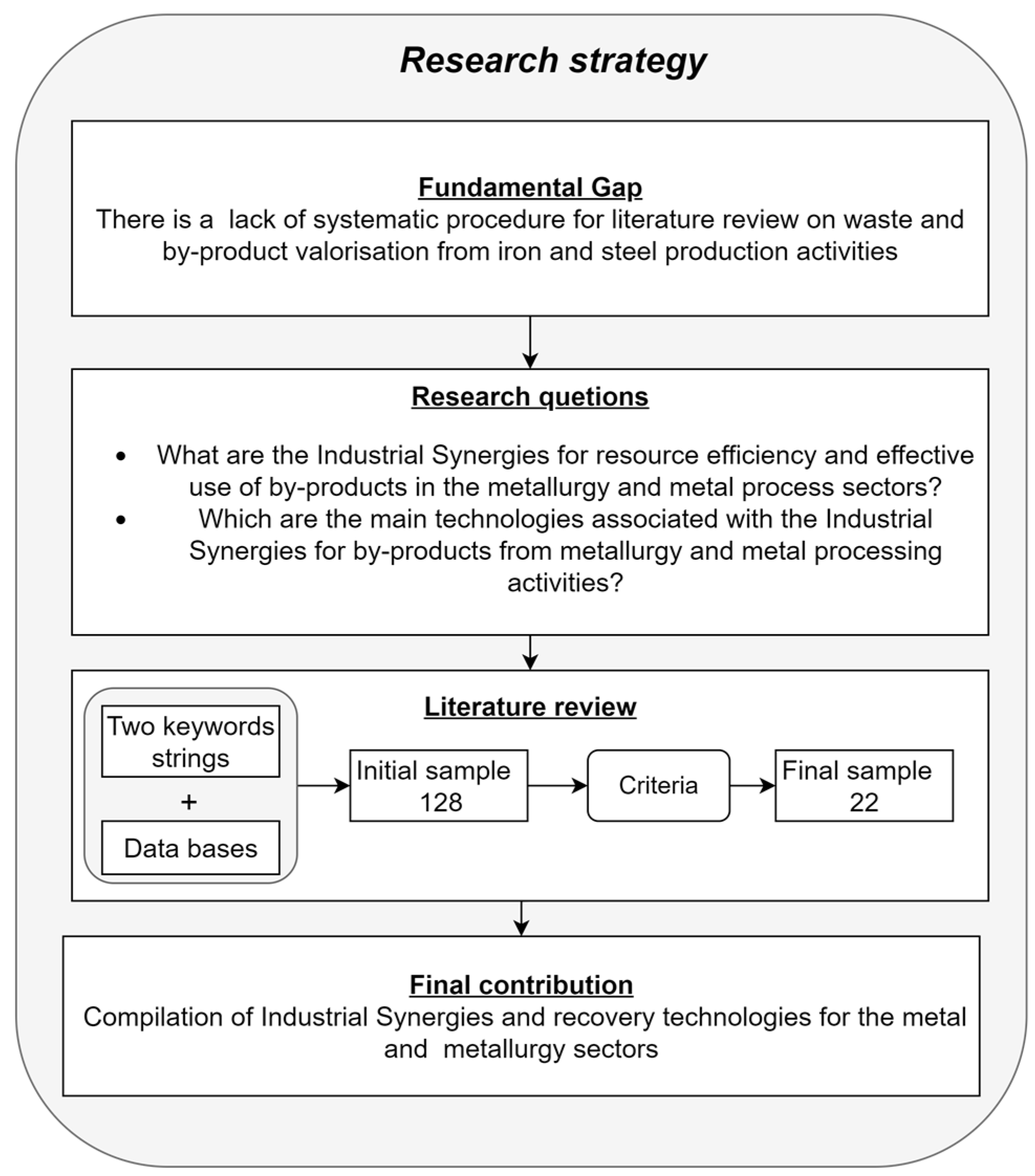 Sustainability 15 15323 g001