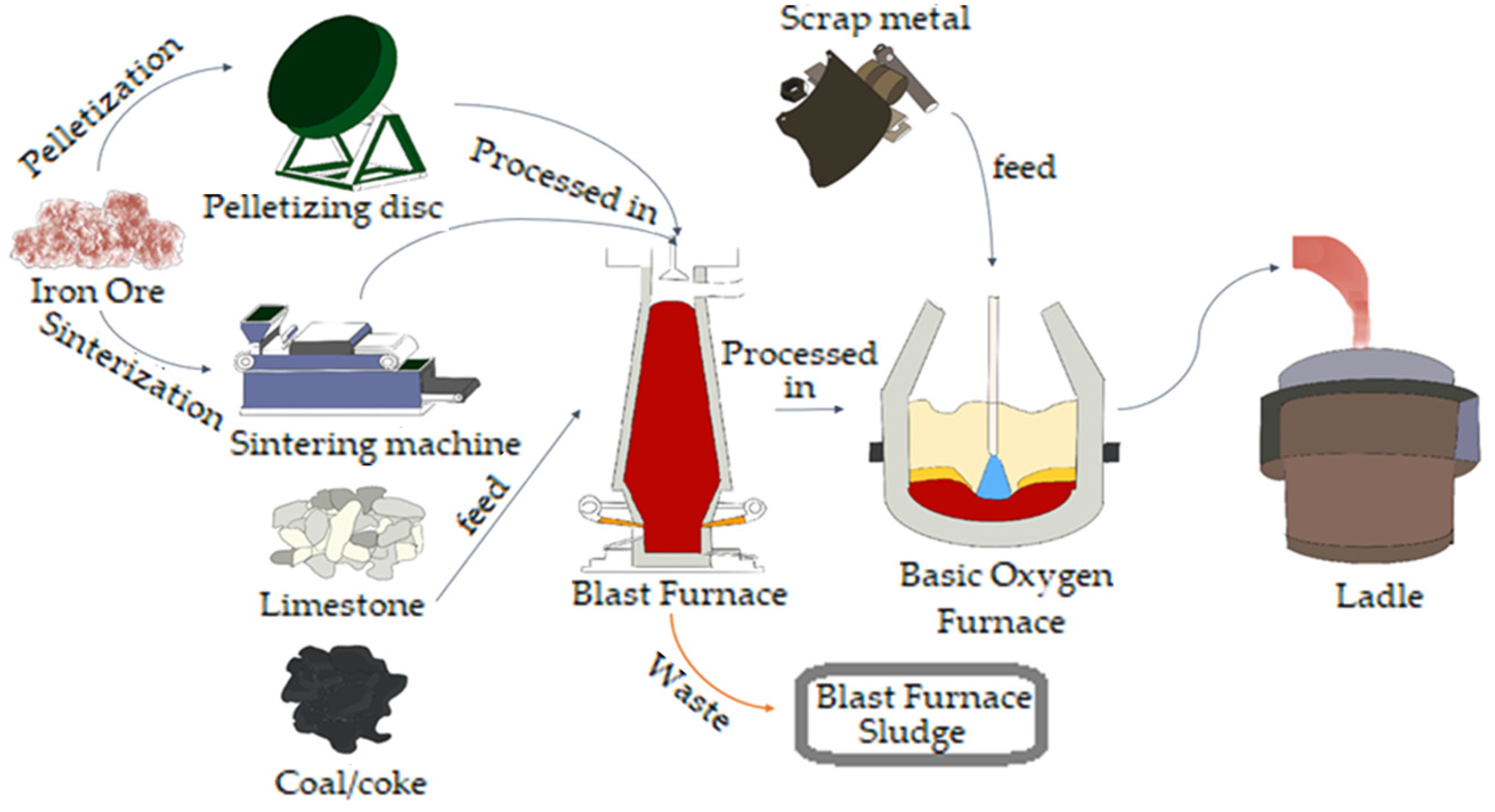 Sustainability 15 15323 g002