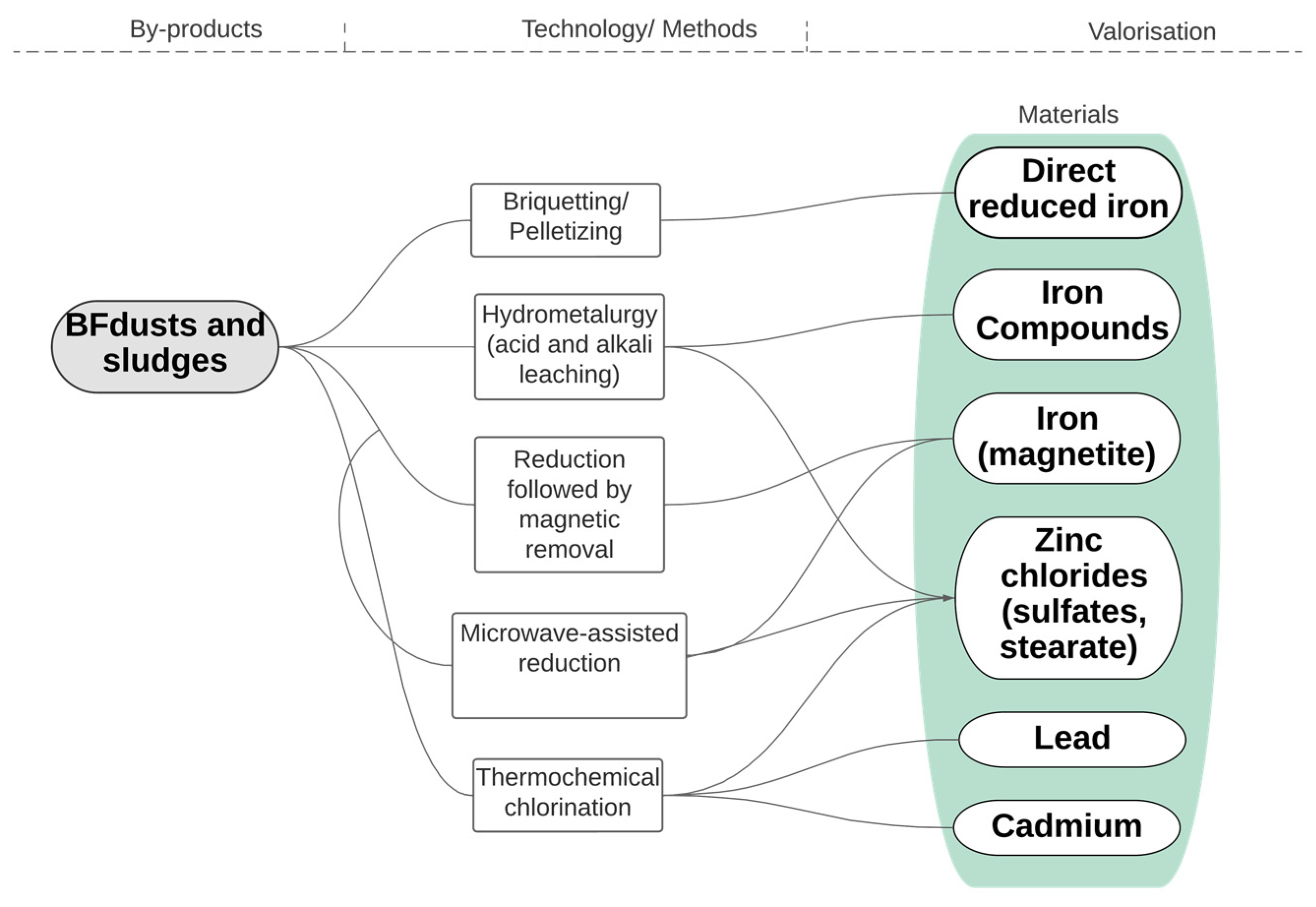 Sustainability 15 15323 g005