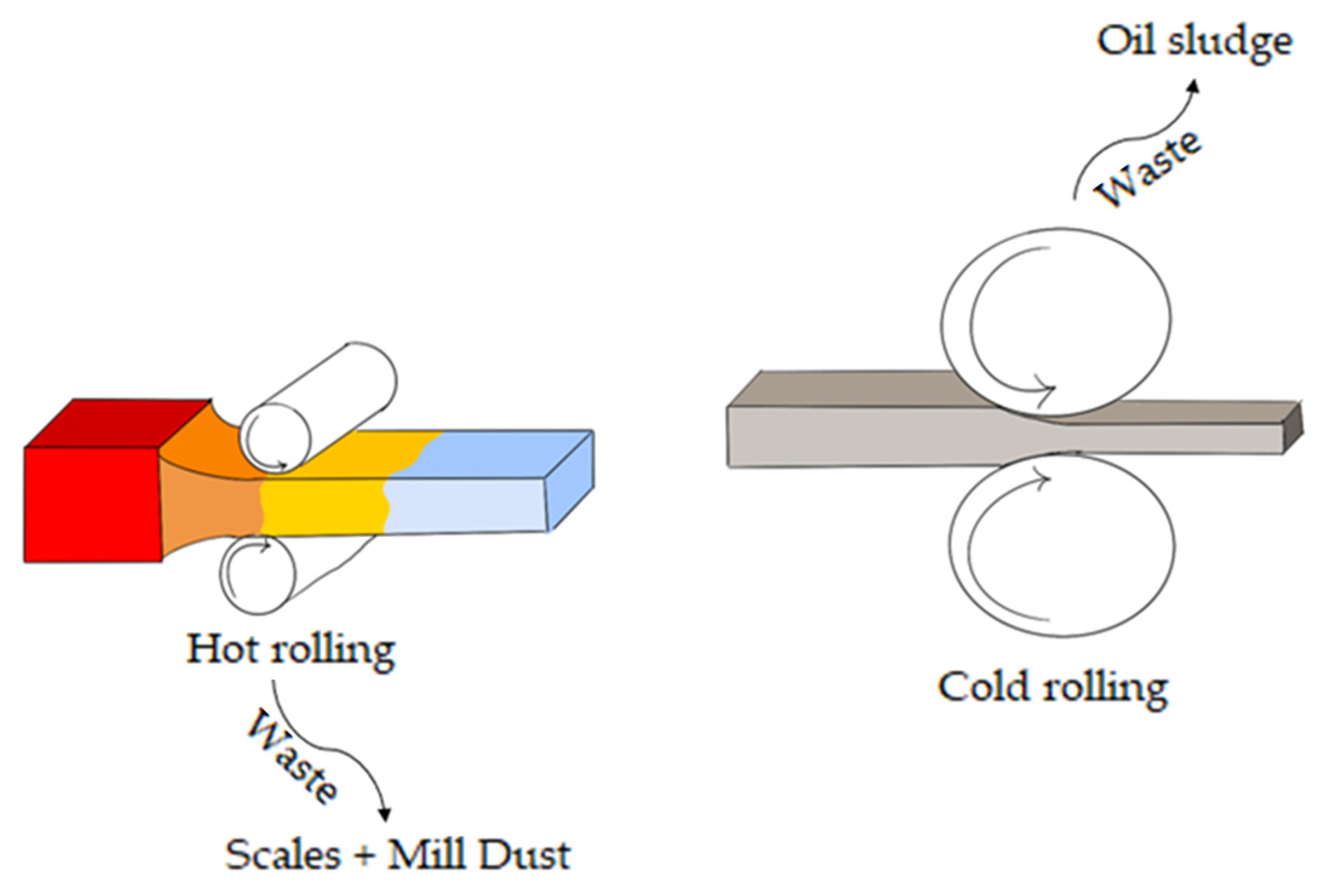 Sustainability 15 15323 g008