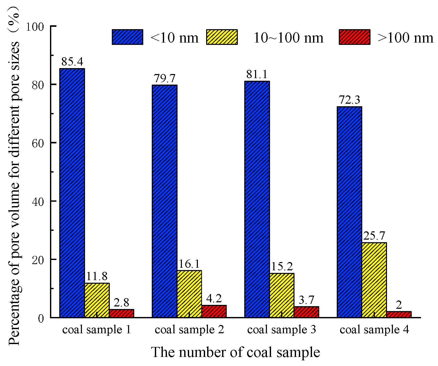 Sustainability 15 15339 g002b