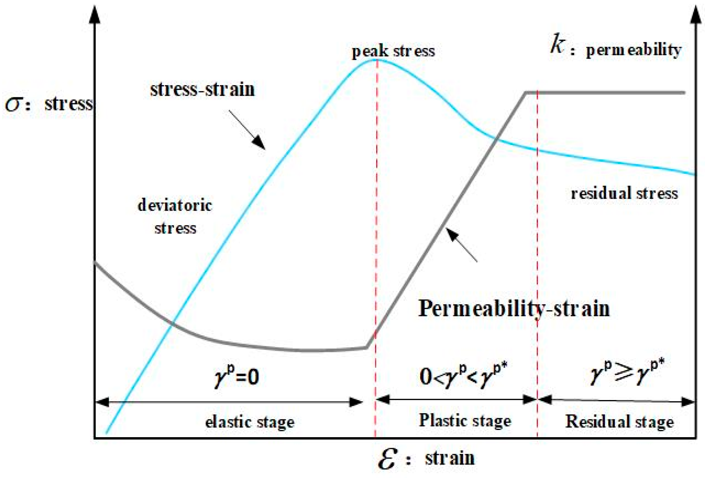 Sustainability 15 15339 g003