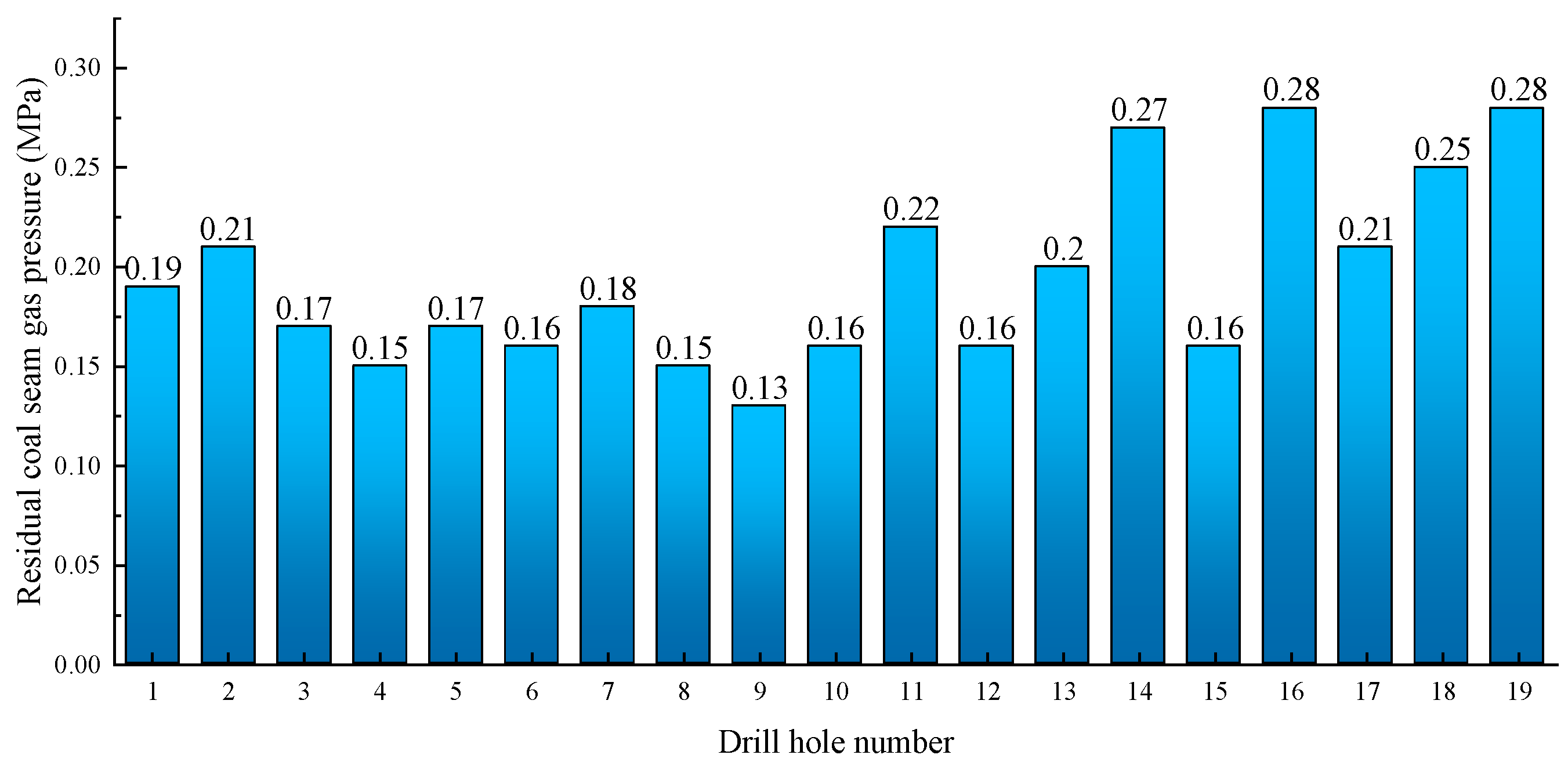 Sustainability 15 15339 g014
