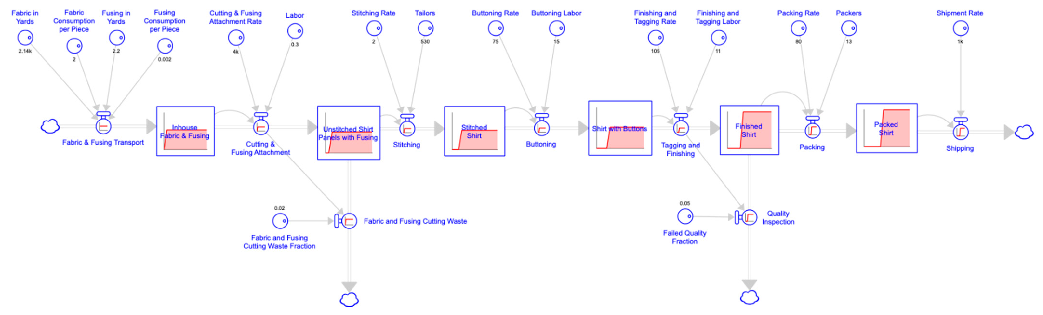 Sustainability 15 15353 g005