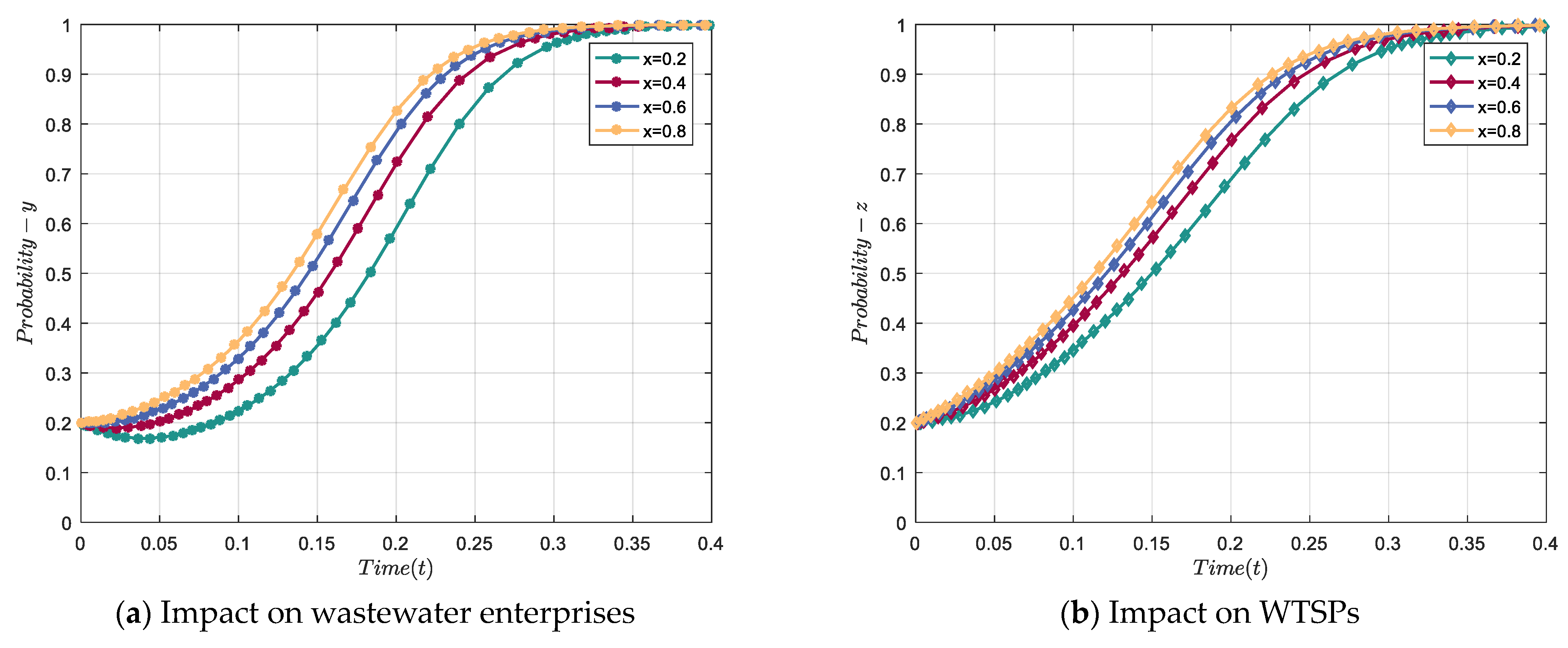 Sustainability 15 15359 g004