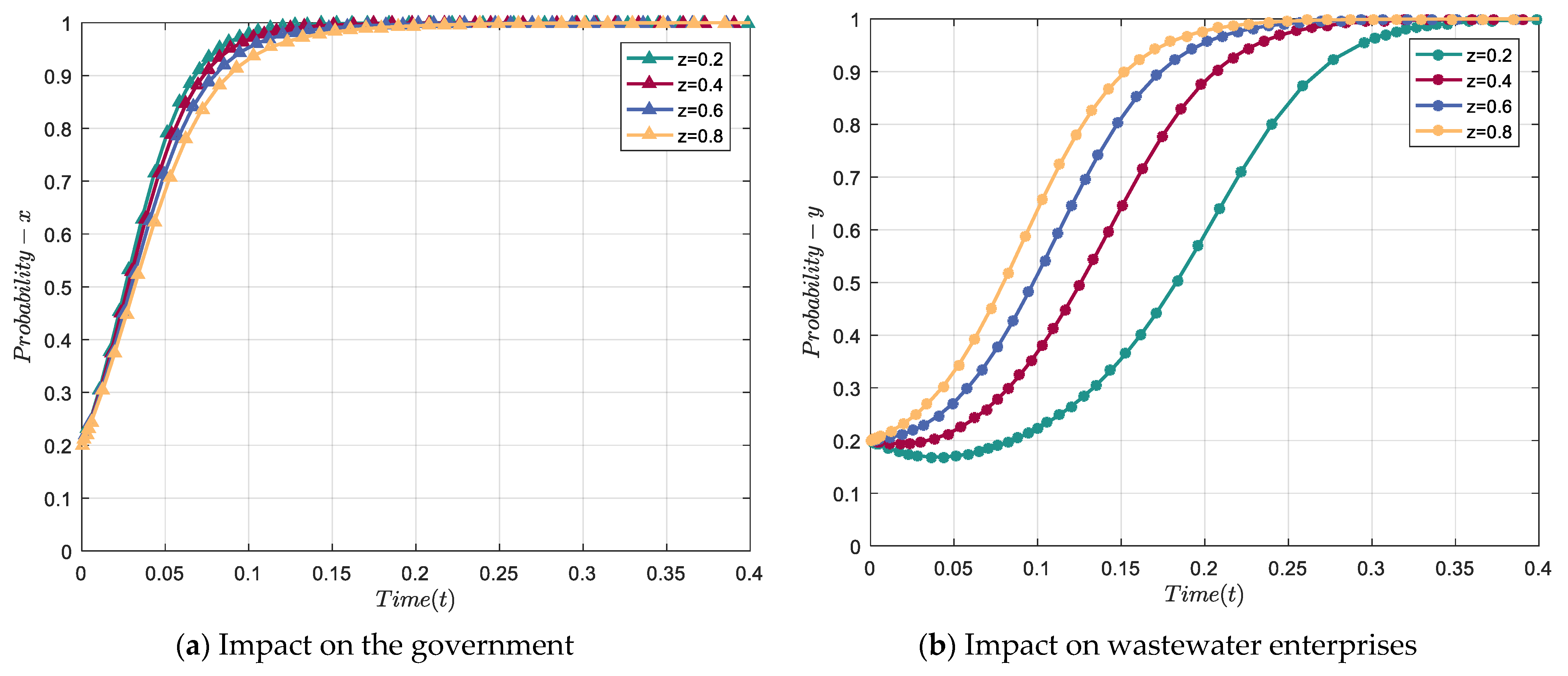 Sustainability 15 15359 g006
