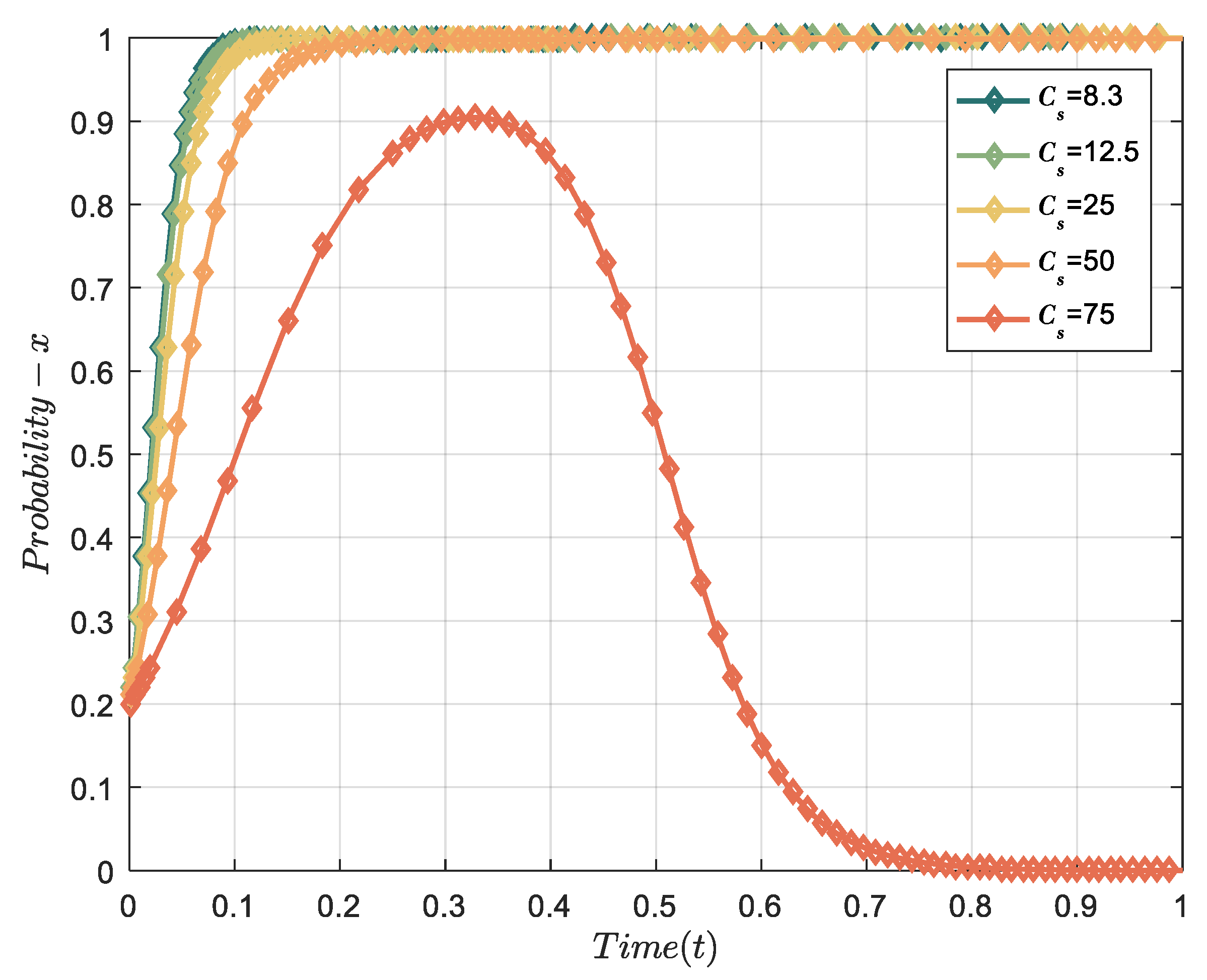 Sustainability 15 15359 g010