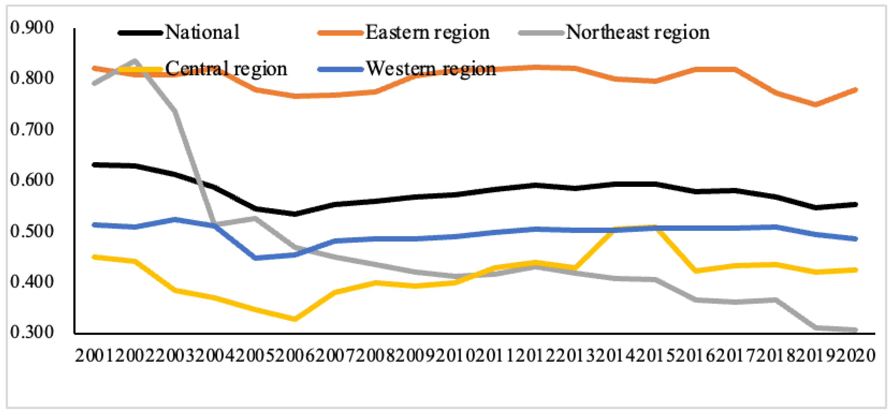 Sustainability 15 15381 g002
